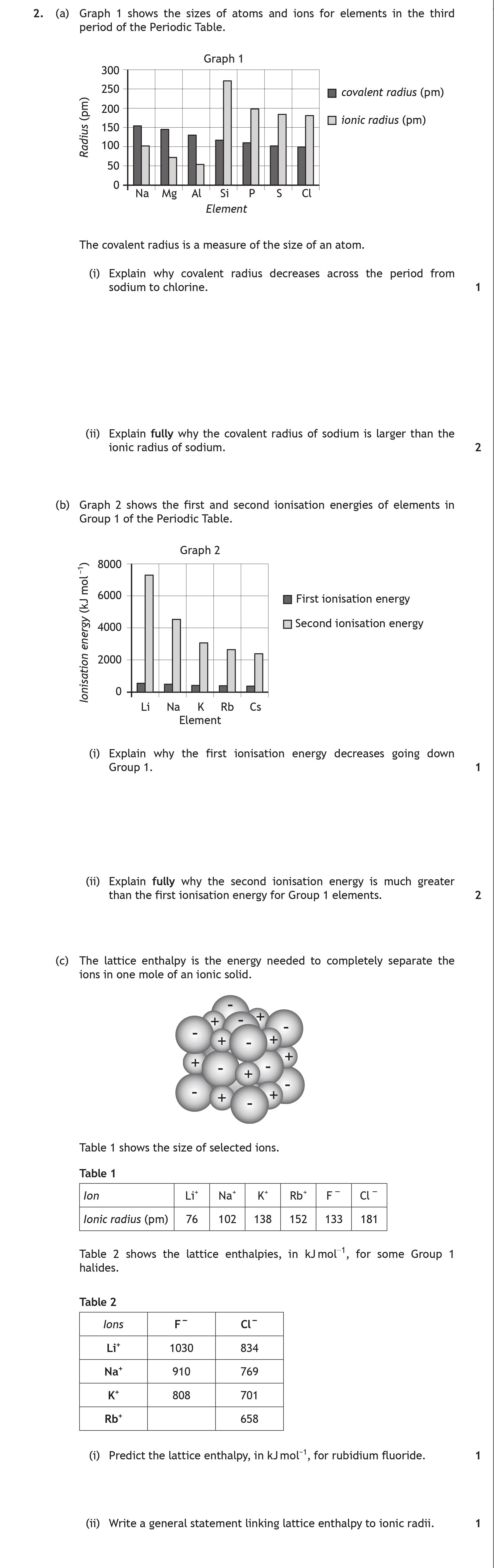 Graph-1-shows-the-sizes-of-atoms-and-ions-for-elements-in-the-third-period-of-the-Periodic-Table-Scottish Highers Chemistry-Question 2-2016.png