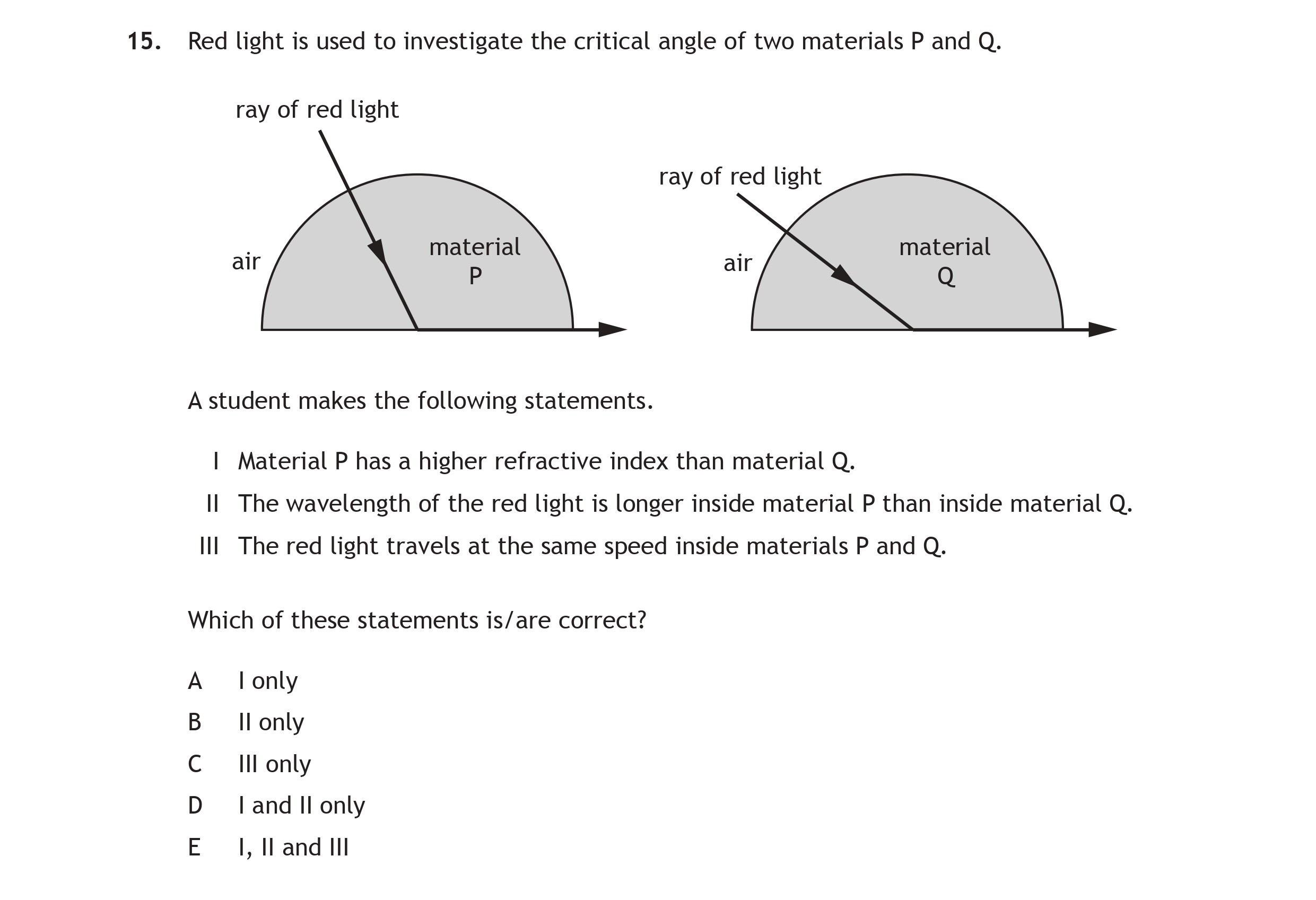 Red-light-is-used-to-investigate-the-critical-angle-of-two-materials-P-and-Q-Scottish Highers Physics-Question 15-2015.png