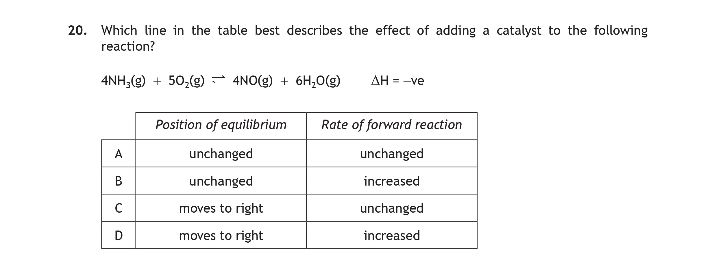 Which-line-in-the-table-best-describes-the-effect-of-adding-a-catalyst-to-the-following-reaction?--4NH₃(g)-+-5O₂(g)-⇌-4NO(g)-+-6H₂O(g)--ΔH-=--ve--Position-of-equilibrium-|-Rate-of-forward-reaction-A-|-unchanged-|-unchanged-B-|-unchanged-|-increased-C-|-moves-to-right-|-unchanged-D-|-moves-to-right-|-increased-Scottish Highers Chemistry-Question 20-2017.png