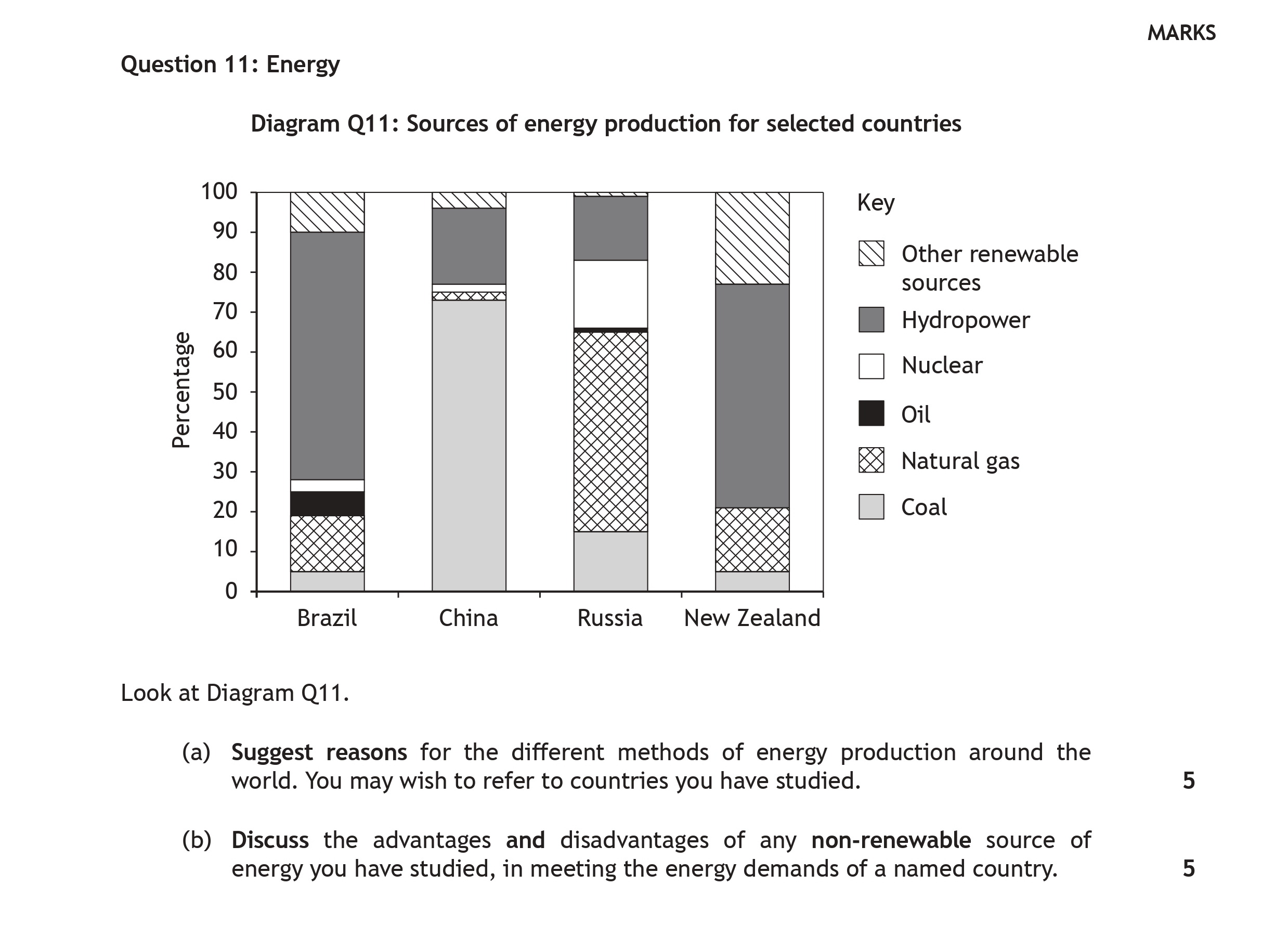 Look-at-Diagram-Q11-Scottish Highers Geography-Question 11-2018.png