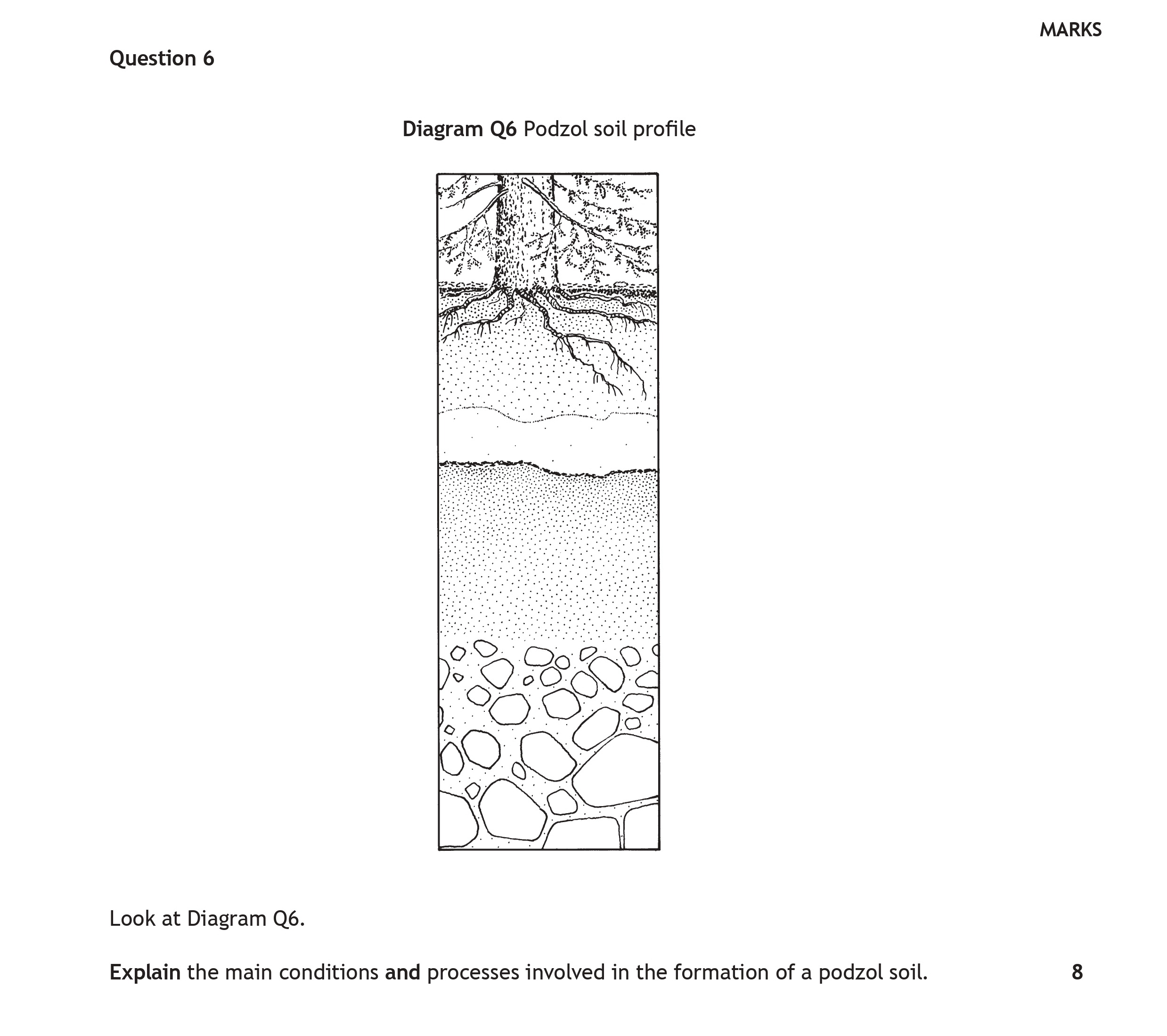 Look-at-Diagram-Q6-Scottish Highers Geography-Question 6-2019.png