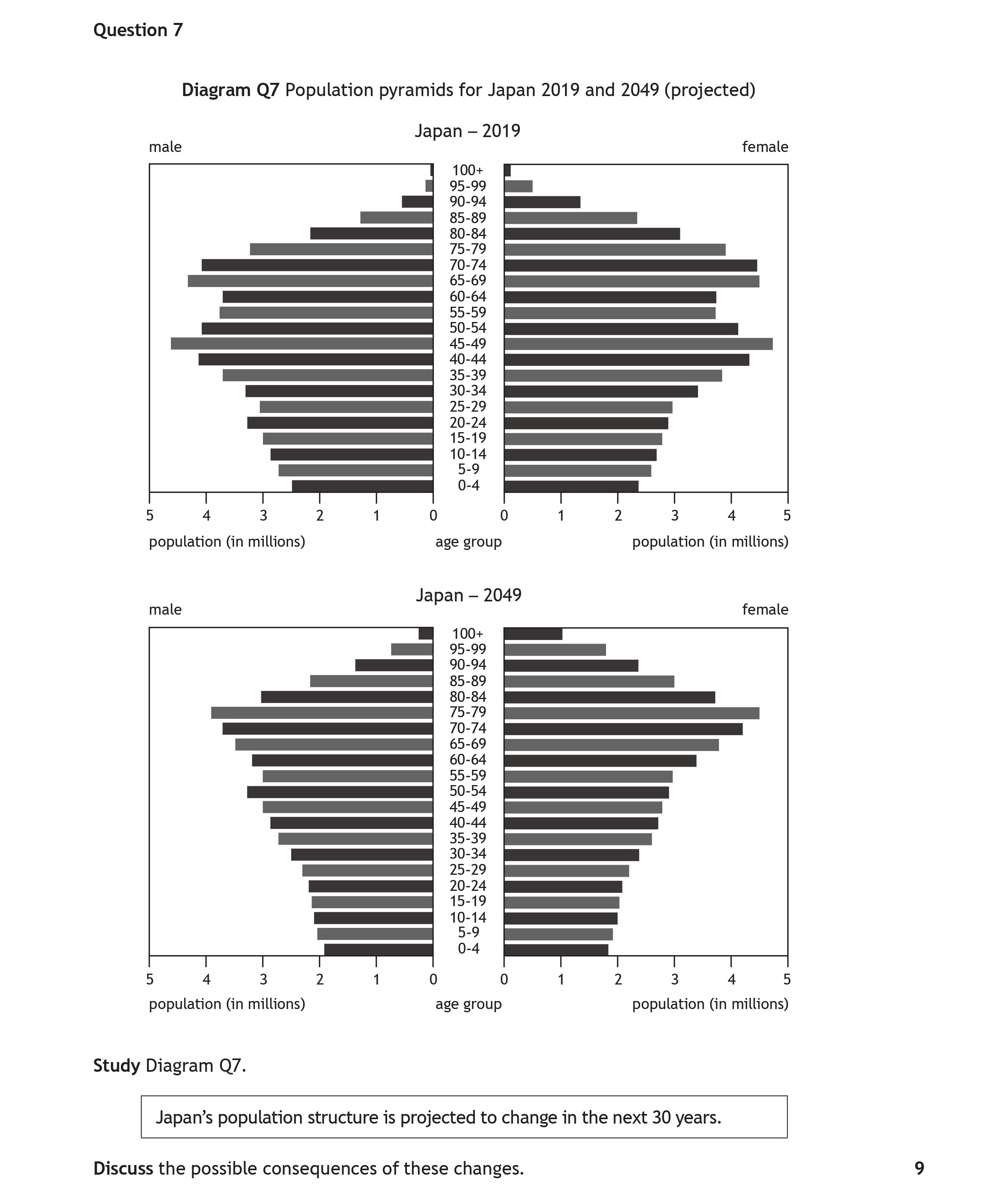 Study-Diagram-Q7-Scottish Highers Geography-Question 7-2019.png