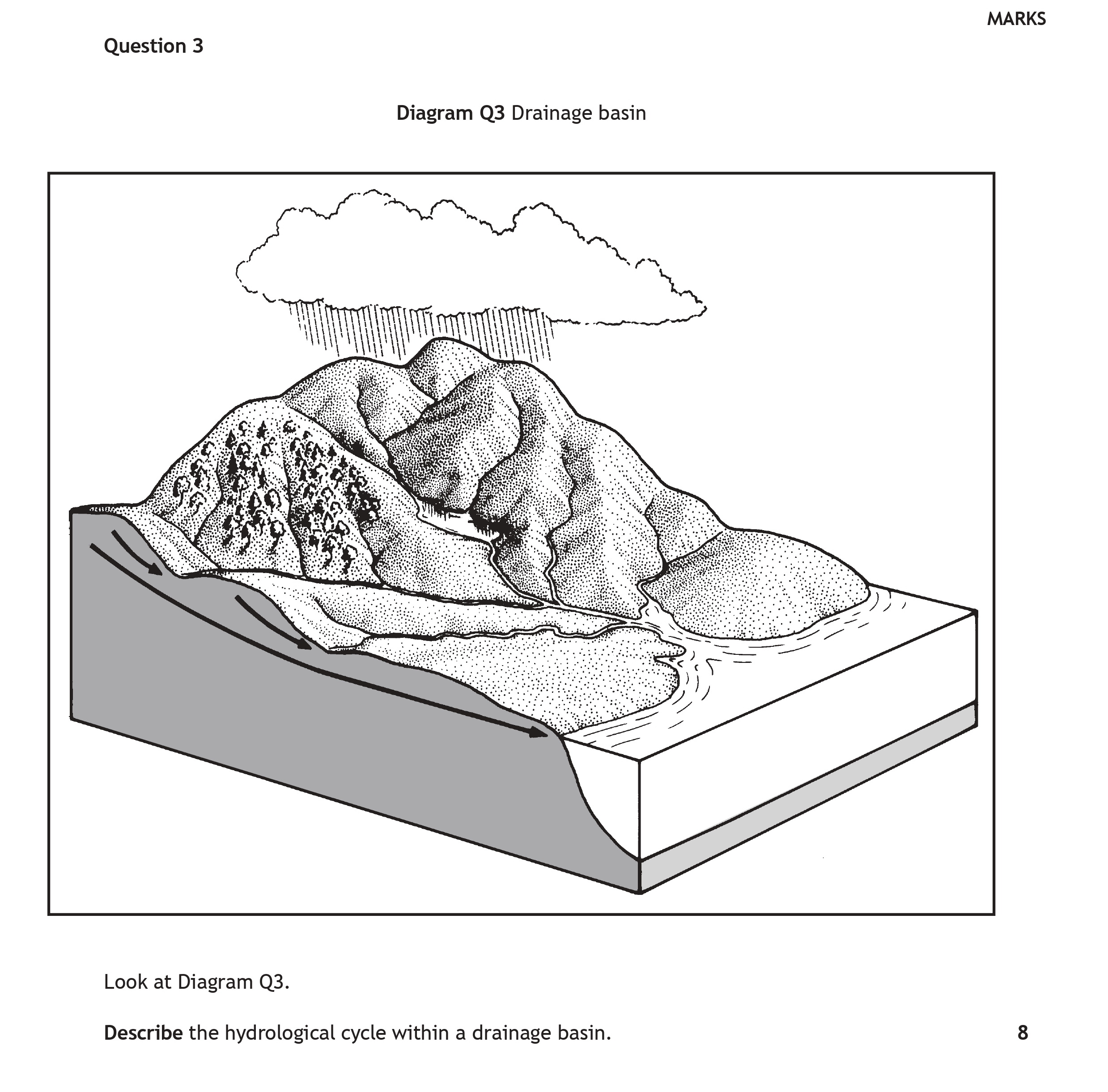 Look-at-Diagram-Q3-Scottish Highers Geography-Question 3-2023.png