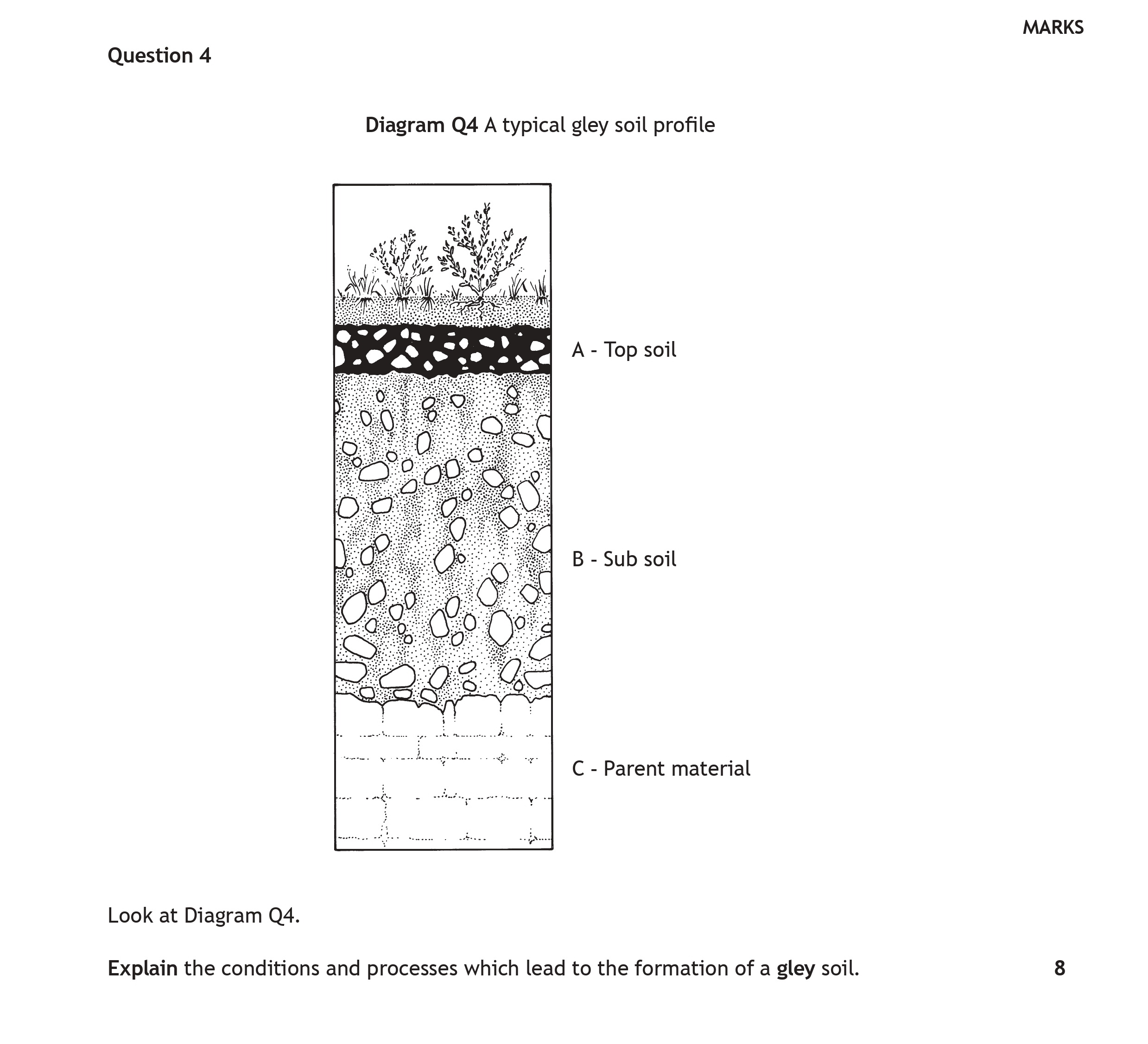 Look-at-Diagram-Q4-Scottish Highers Geography-Question 4-2023.png