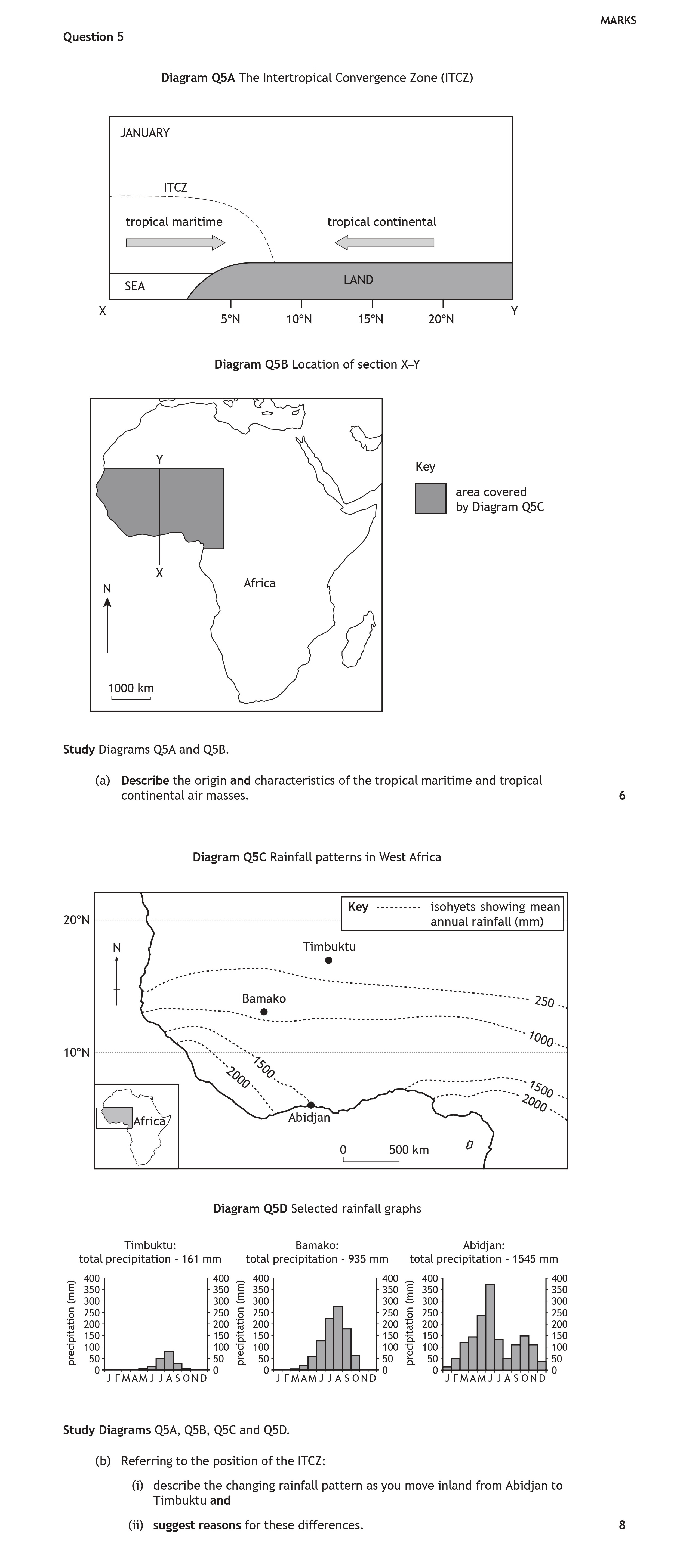 Study-Diagrams-Q5A-and-Q5B-Scottish Highers Geography-Question 5-2023.png