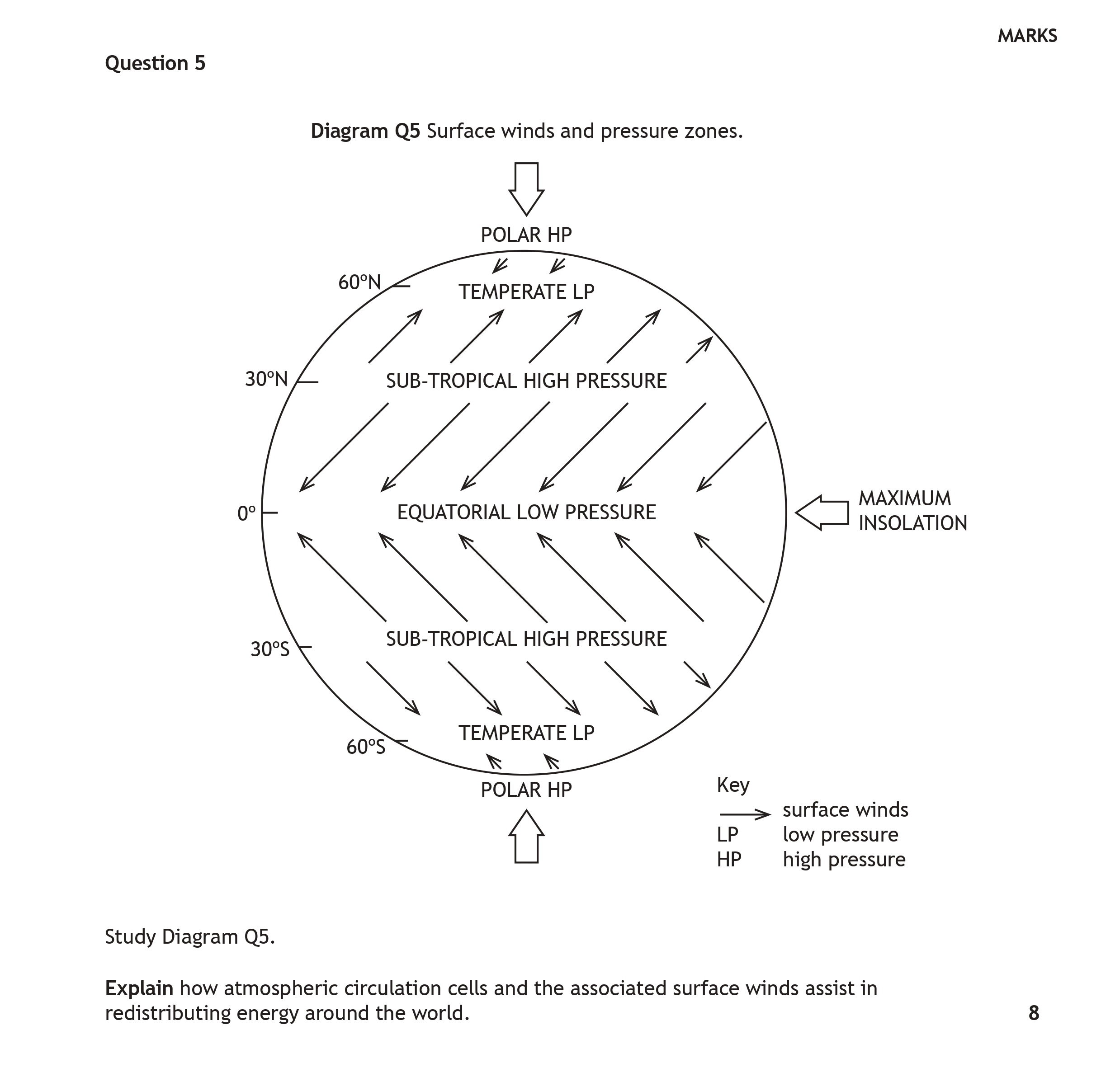 Study-Diagram-Q5-Scottish Highers Geography-Question 5-2023.png