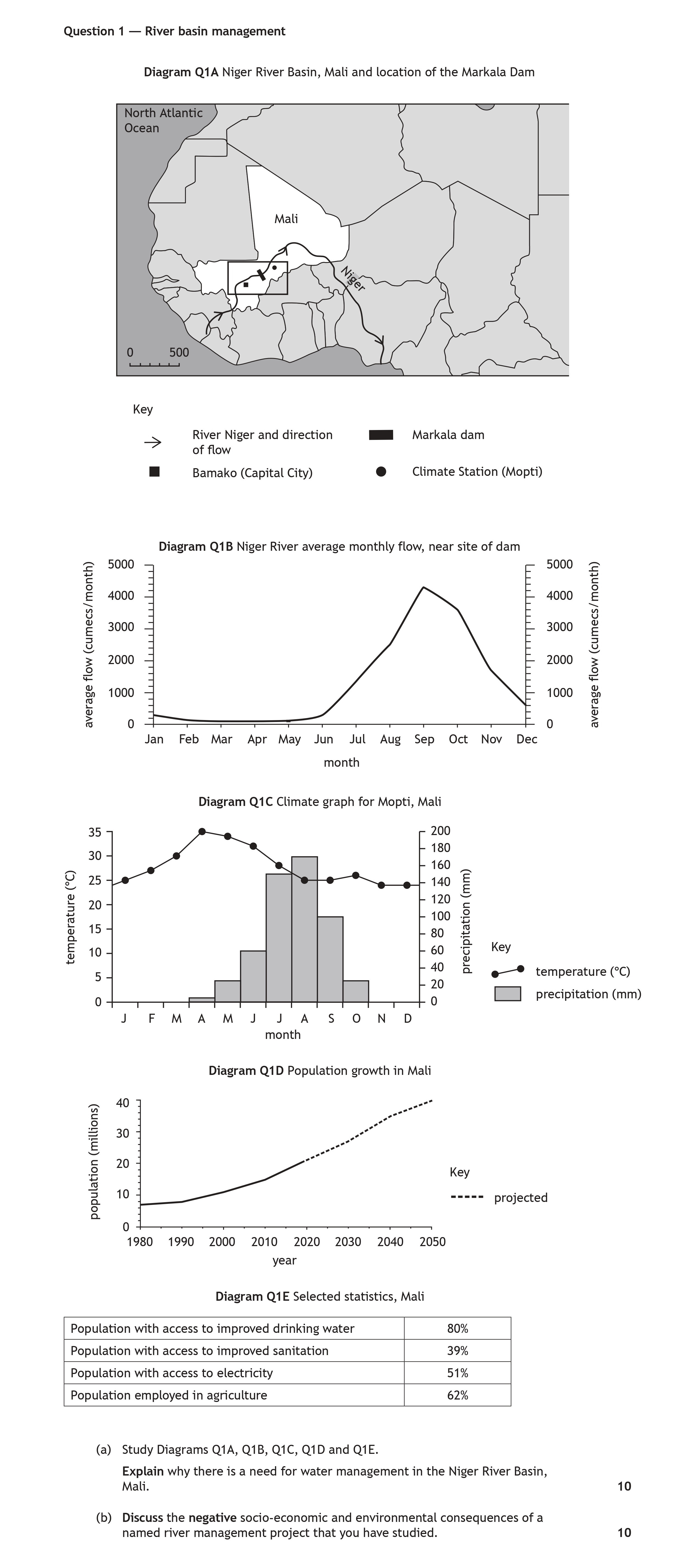 Study-Diagrams-Q1A,-Q1B,-Q1C,-Q1D-and-Q1E-Scottish Highers Geography-Question 1-2023.png