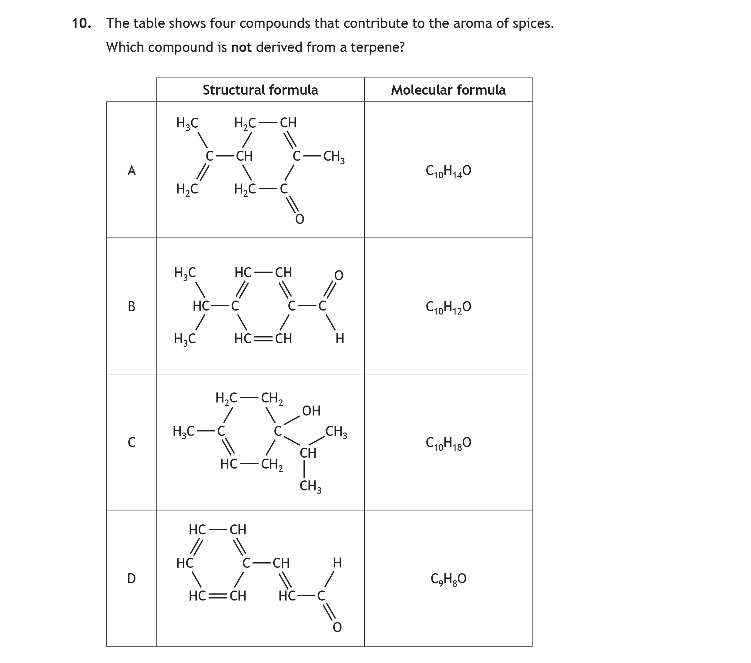 The-table-shows-four-compounds-that-contribute-to-the-aroma-of-spices-Scottish Highers Chemistry-Question 10-2019.png