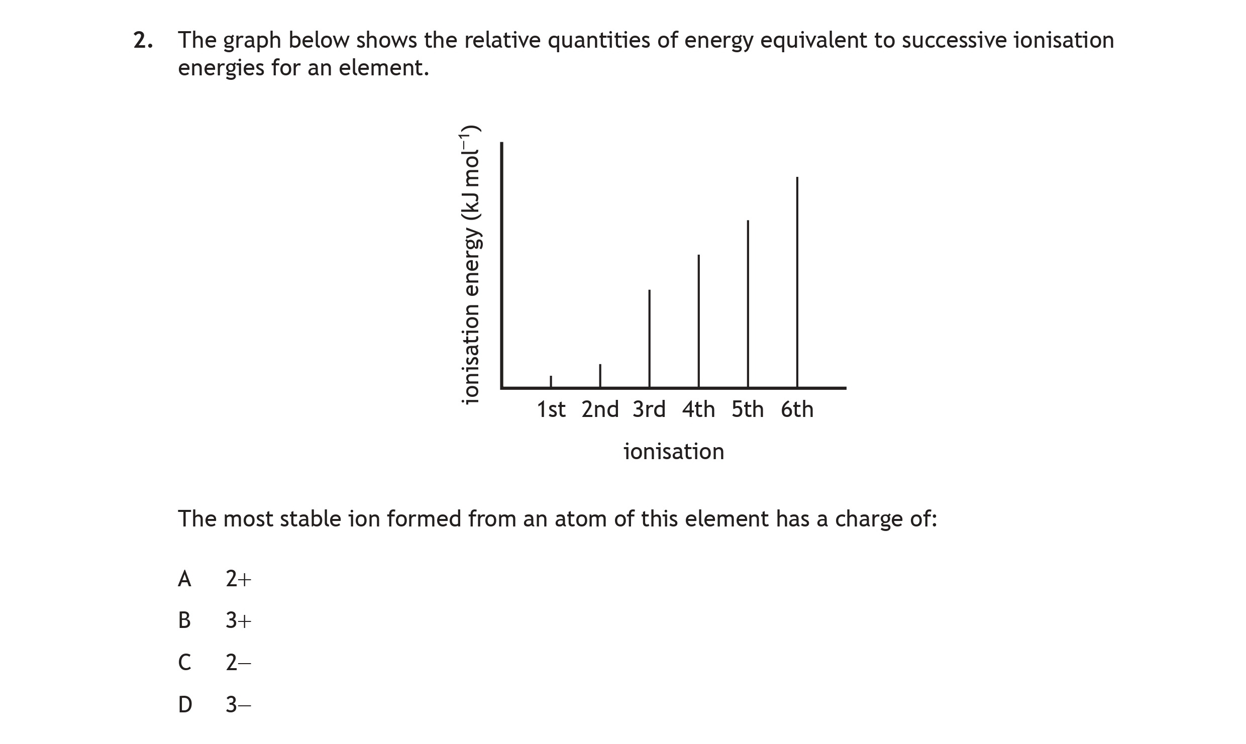 The-graph-below-shows-the-relative-quantities-of-energy-equivalent-to-successive-ionisation-energies-for-an-element-Scottish Highers Chemistry-Question 2-2022.png