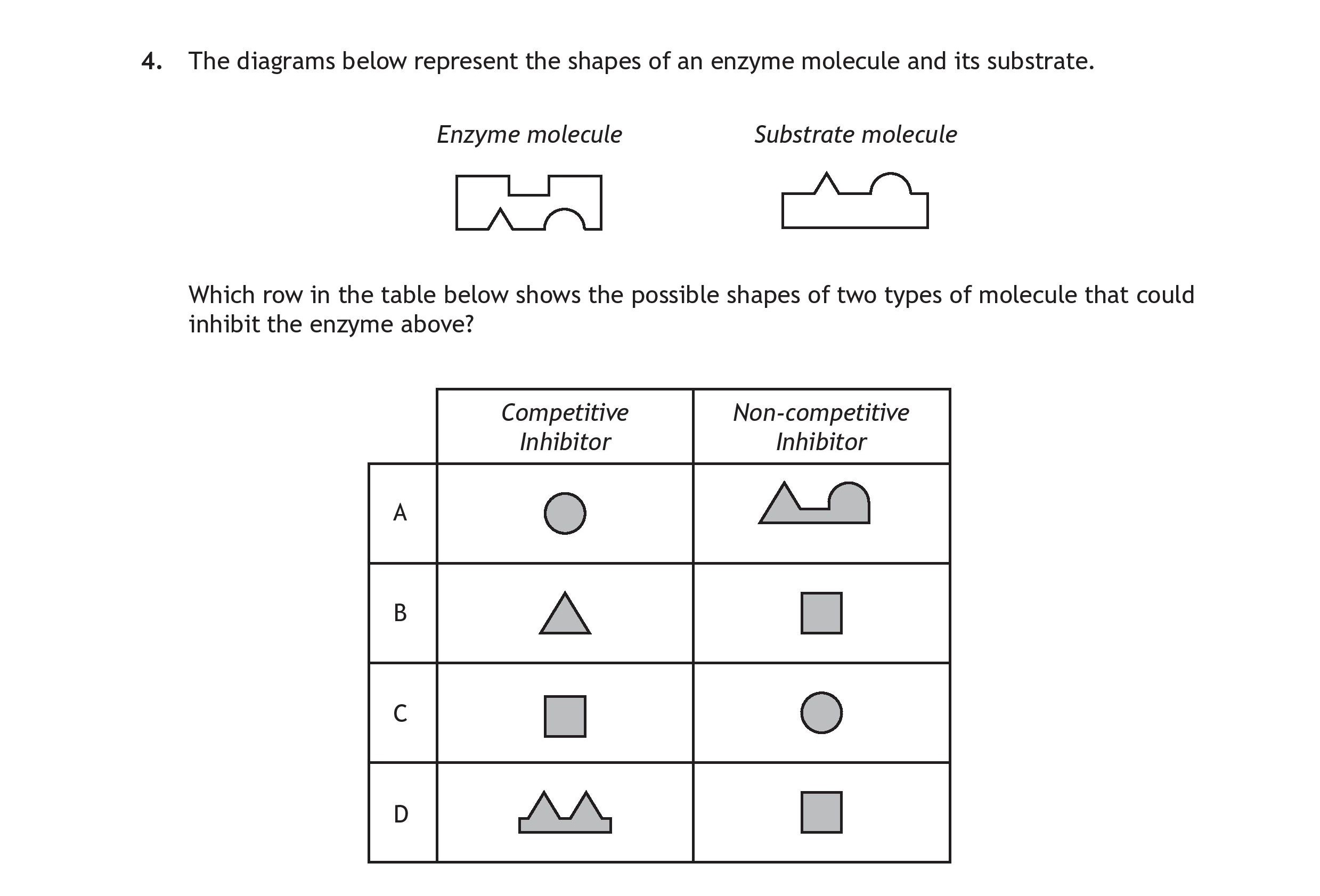 The-diagrams-below-represent-the-shapes-of-an-enzyme-molecule-and-its-substrate-Scottish Highers Human Biology-Question 4-2016.png