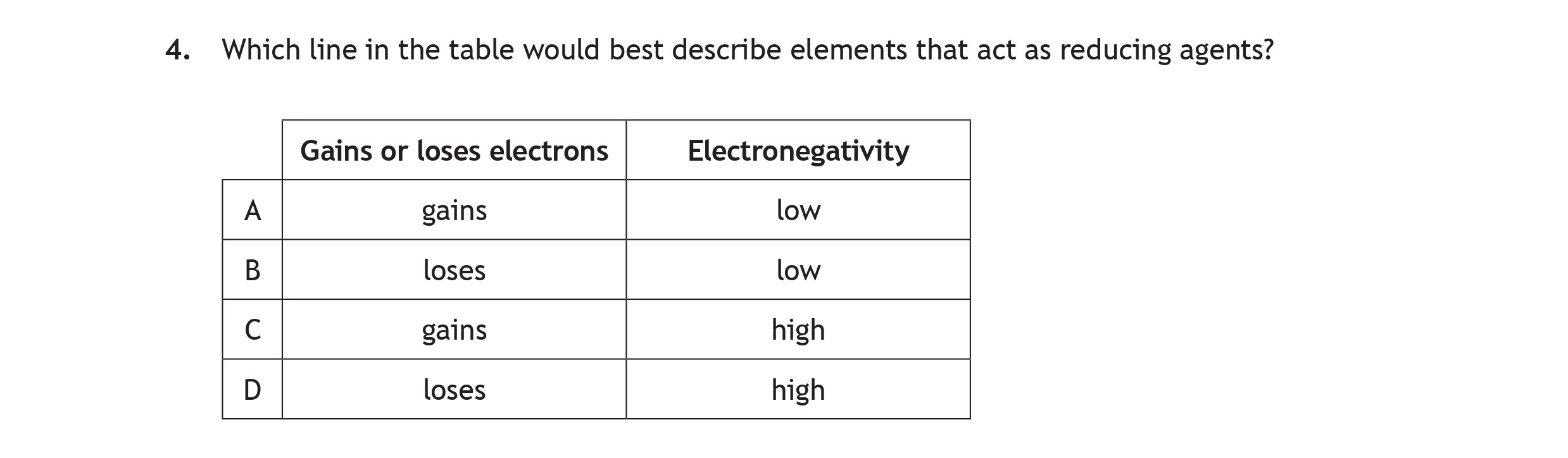 Which-line-in-the-table-would-best-describe-elements-that-act-as-reducing-agents?--|-Gains-or-loses-electrons-|-Electronegativity-|-|--------------------------|-------------------|-|-A------------------------|-gains-------------|-low-|-|-B------------------------|-loses-------------|-low-|-|-C------------------------|-gains-------------|-high-|-|-D------------------------|-loses-------------|-high-|-Scottish Highers Chemistry-Question 4-2017.png