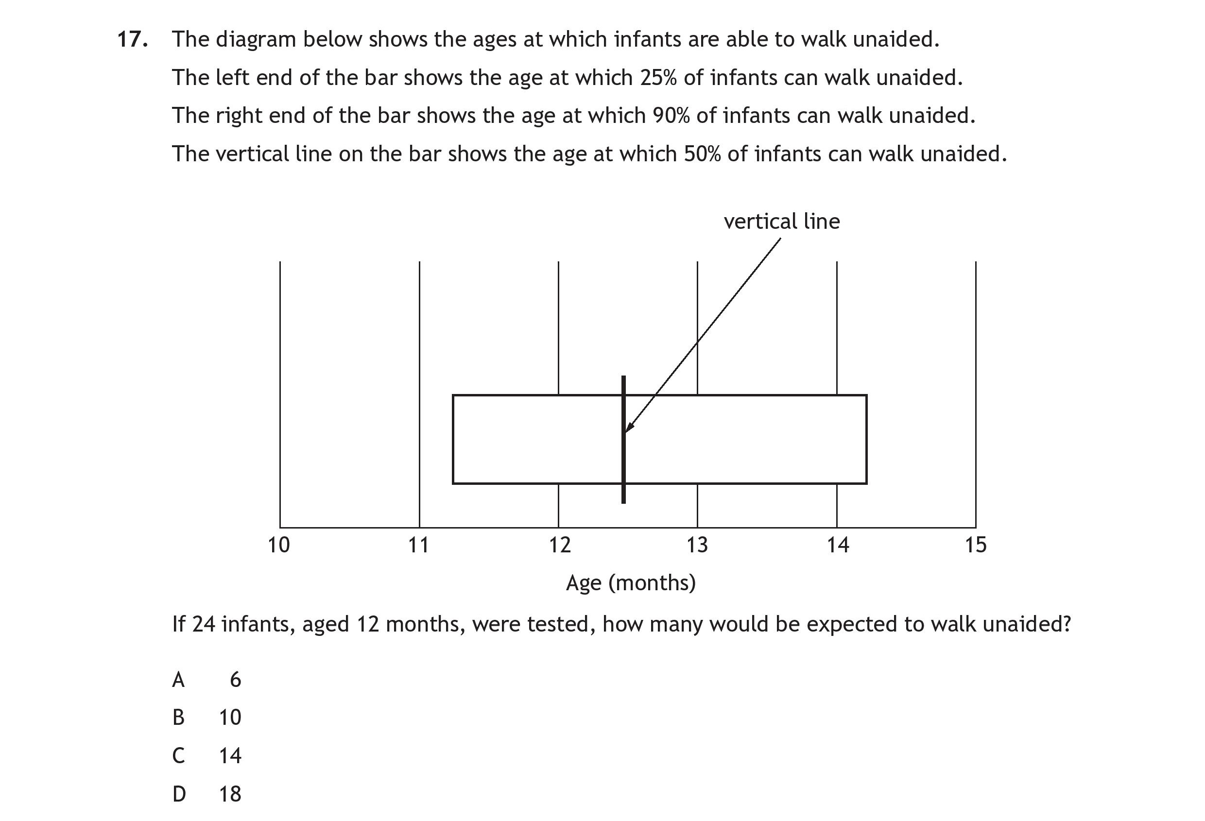 The-diagram-below-shows-the-ages-at-which-infants-are-able-to-walk-unaided-Scottish Highers Human Biology-Question 17-2016.png