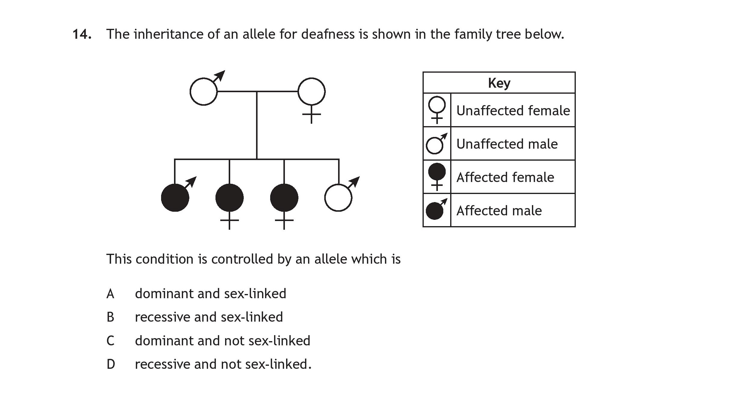 The-inheritance-of-an-allele-for-deafness-is-shown-in-the-family-tree-below-Scottish Highers Human Biology-Question 14-2016.png