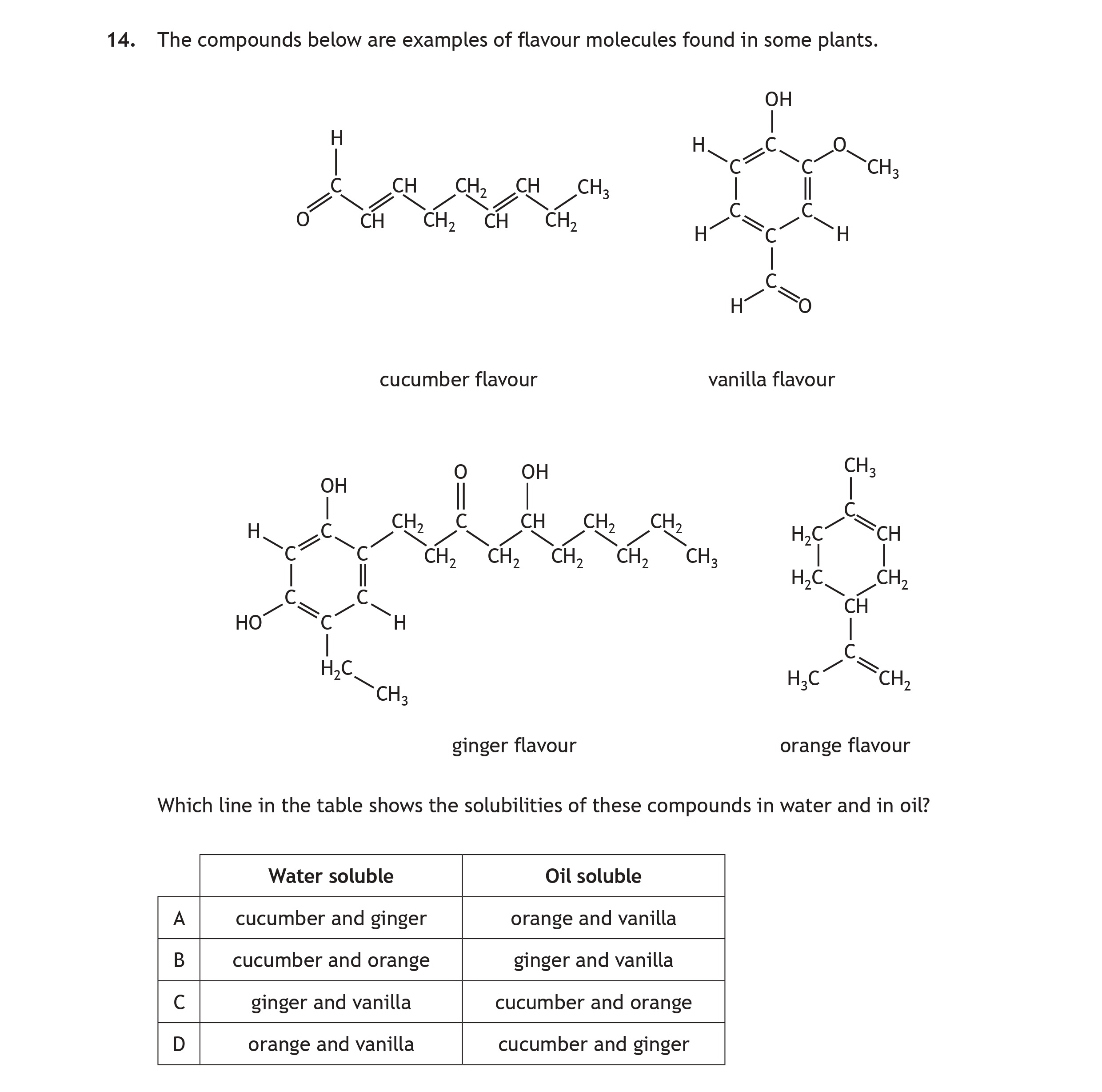 The-compounds-below-are-examples-of-flavour-molecules-found-in-some-plants-Scottish Highers Chemistry-Question 14-2022.png