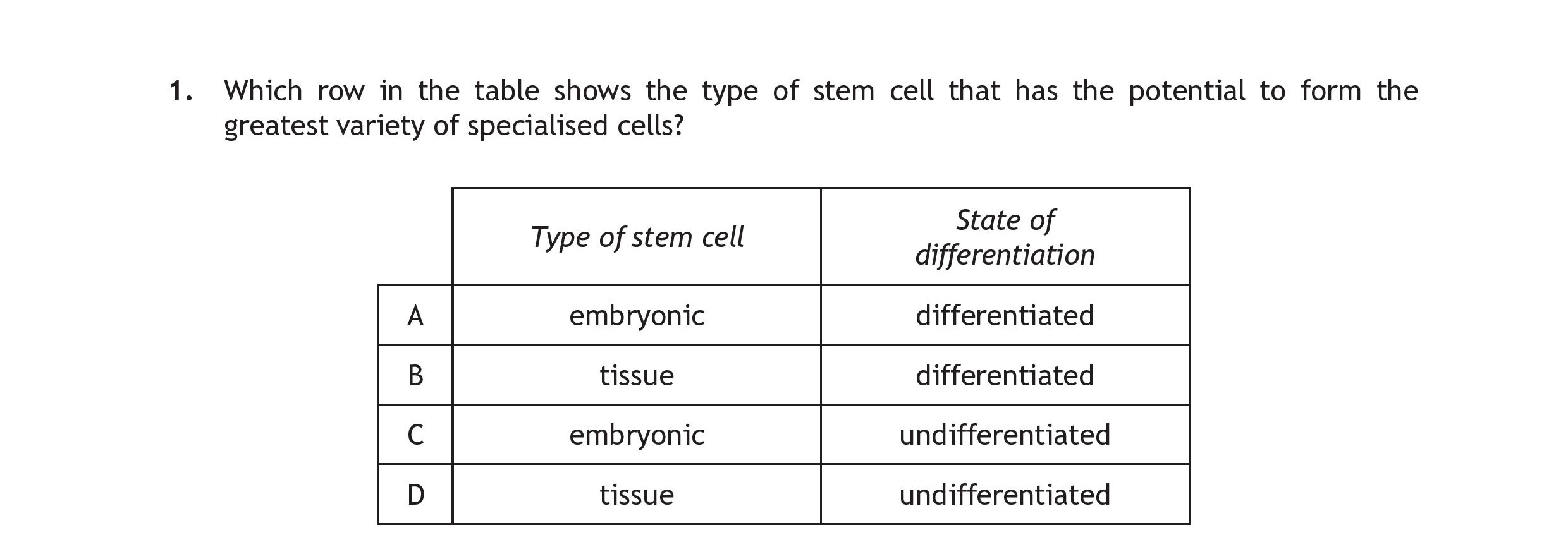 Which-row-in-the-table-shows-the-type-of-stem-cell-that-has-the-potential-to-form-the-greatest-variety-of-specialised-cells?--|-Type-of-stem-cell-|-State-of-differentiation-|-|-------------------|-------------------------|-|-A-----------------|-embryonic---------------|-differentiated-|-|-B-----------------|-tissue------------------|-differentiated-|-|-C-----------------|-embryonic---------------|-undifferentiated-|-|-D-----------------|-tissue------------------|-undifferentiated-|-Scottish Highers Human Biology-Question 1-2017.png