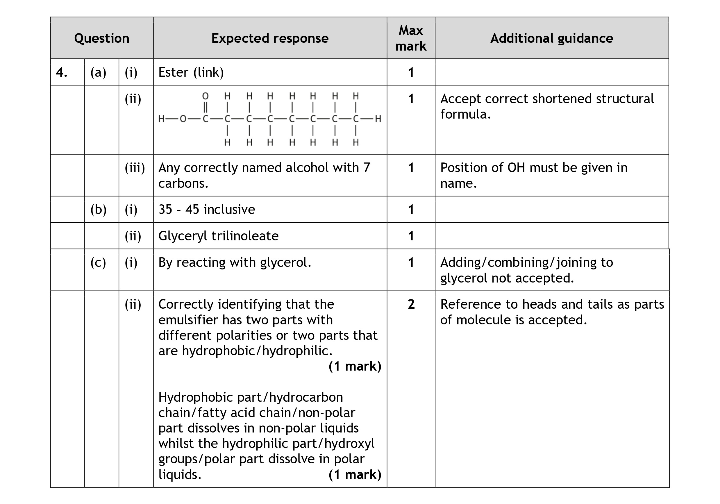 Coconut-oil-contains-a-mixture-of-compounds-Scottish Highers Chemistry-Question 4-2023.png