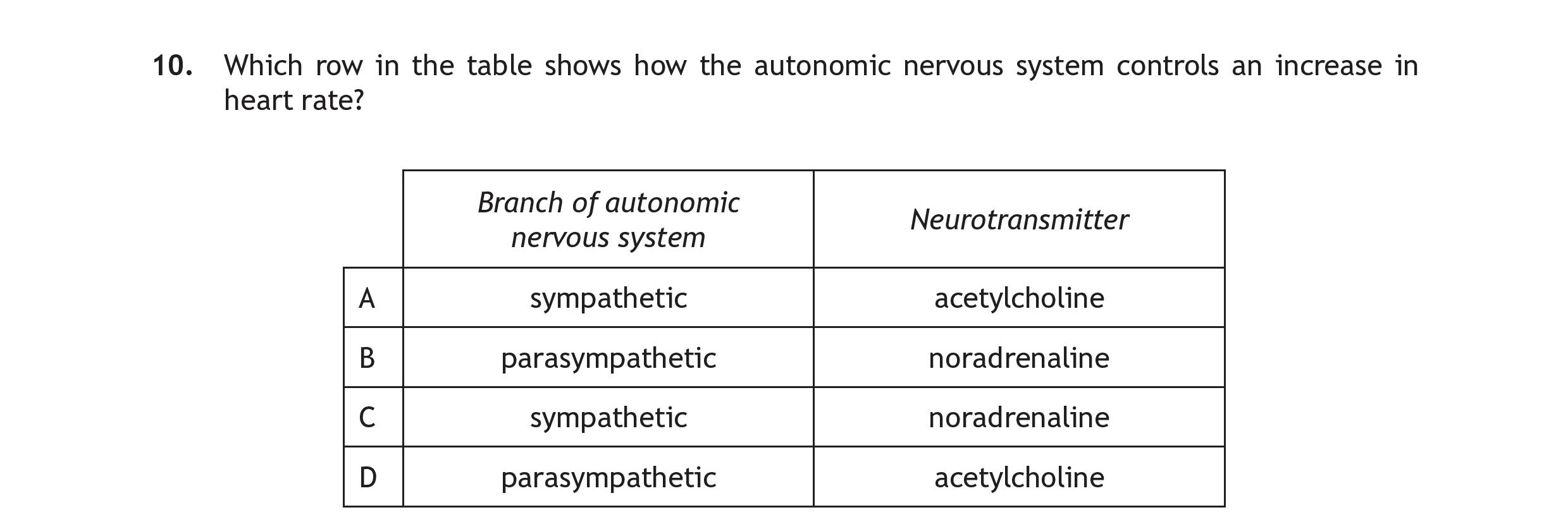 Which-row-in-the-table-shows-how-the-autonomic-nervous-system-controls-an-increase-in-heart-rate?--|-Branch-of-autonomic-nervous-system-|-Neurotransmitter-|-|-----------------------------------|------------------|-|-A---------------------------------|-acetylcholine----|-|-B---------------------------------|-noradrenaline----|-|-C---------------------------------|-noradrenaline----|-|-D---------------------------------|-acetylcholine----|-Scottish Highers Human Biology-Question 10-2017.png