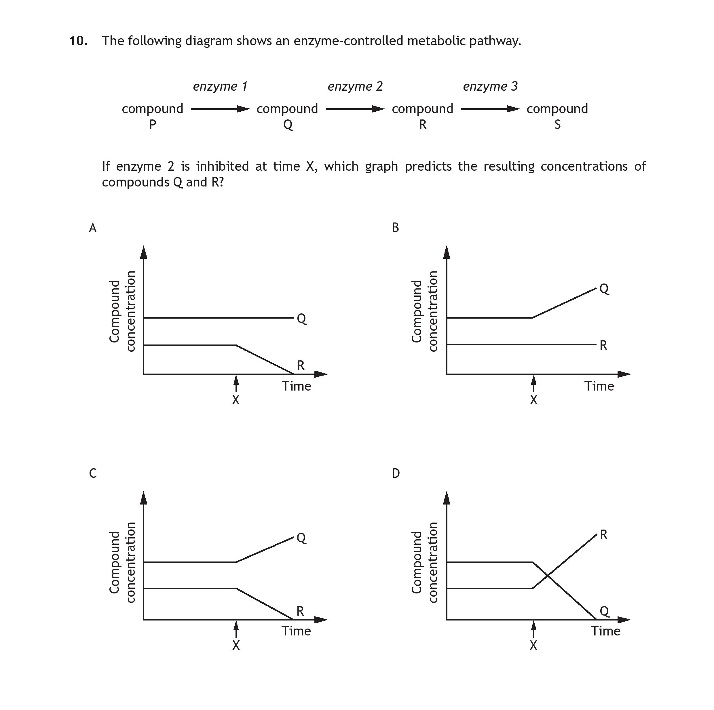 The-following-diagram-shows-an-enzyme-controlled-metabolic-pathway-Scottish Highers Human Biology-Question 10-2018.png