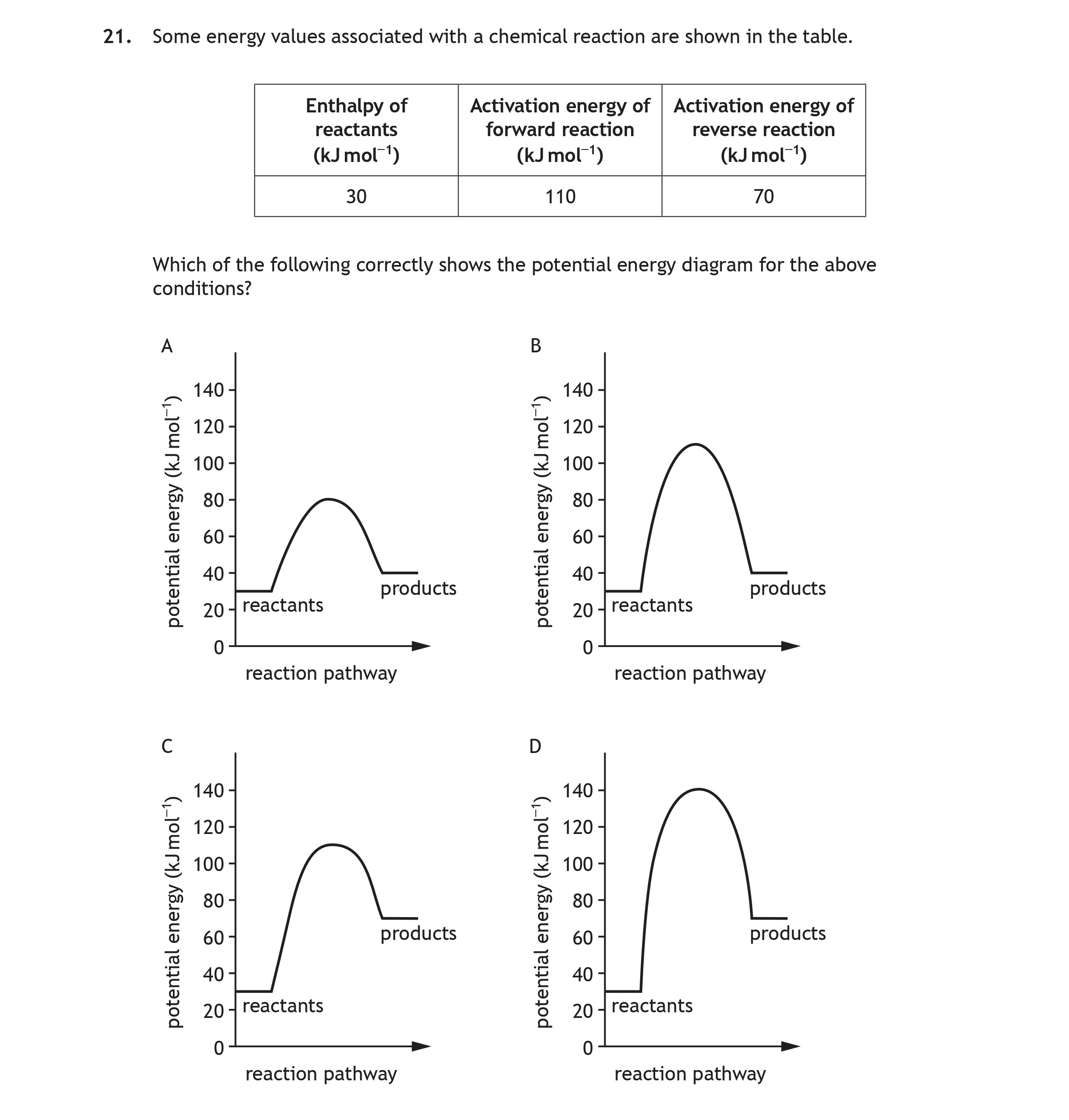 Some-energy-values-associated-with-a-chemical-reaction-are-shown-in-the-table-Scottish Highers Chemistry-Question 21-2022.png