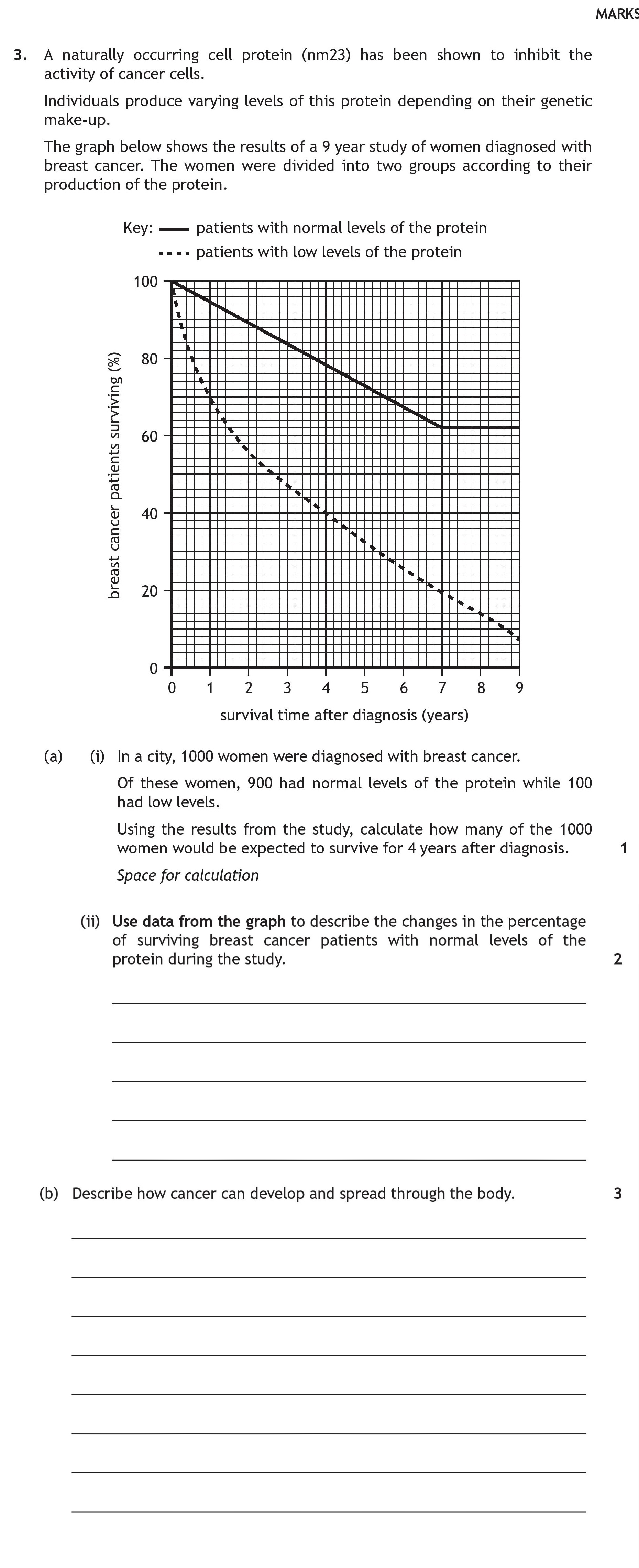 A-naturally-occurring-cell-protein-(nm23)-has-been-shown-to-inhibit-the-activity-of-cancer-cells-Scottish Highers Human Biology-Question 3-2016.png