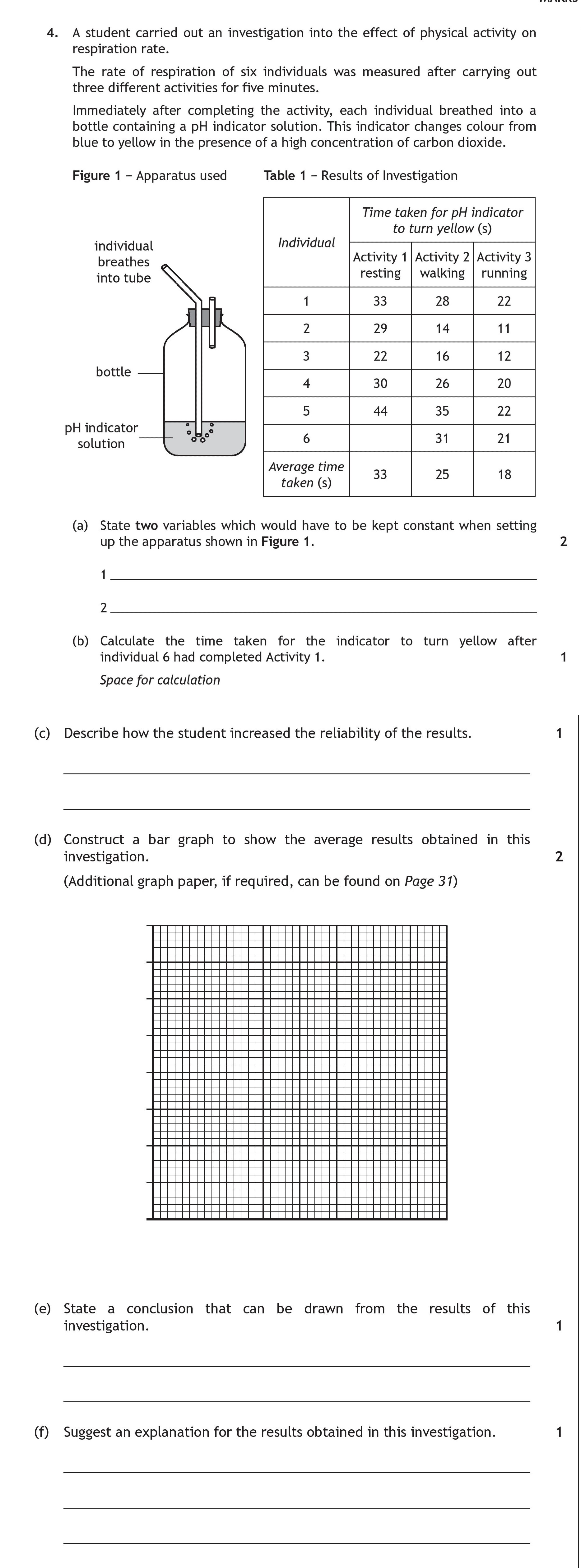 4.-A-student-carried-out-an-investigation-into-the-effect-of-physical-activity-on-respiration-rate-Scottish Highers Human Biology-Question 4-2016.png