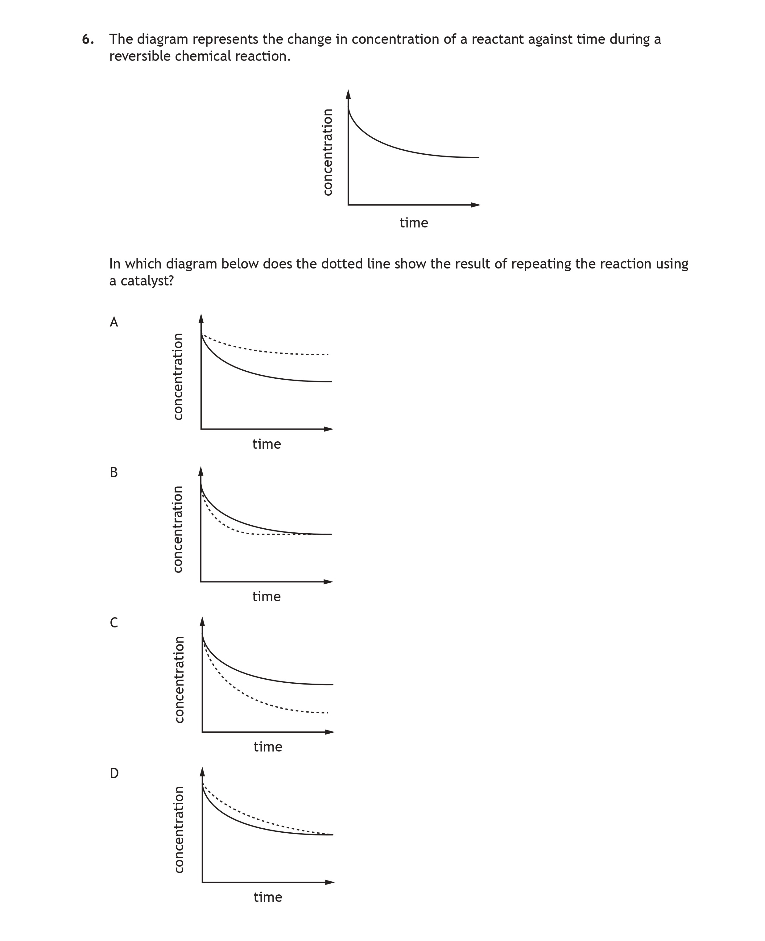 The-diagram-represents-the-change-in-concentration-of-a-reactant-against-time-during-a-reversible-chemical-reaction-Scottish Highers Chemistry-Question 6-2023.png
