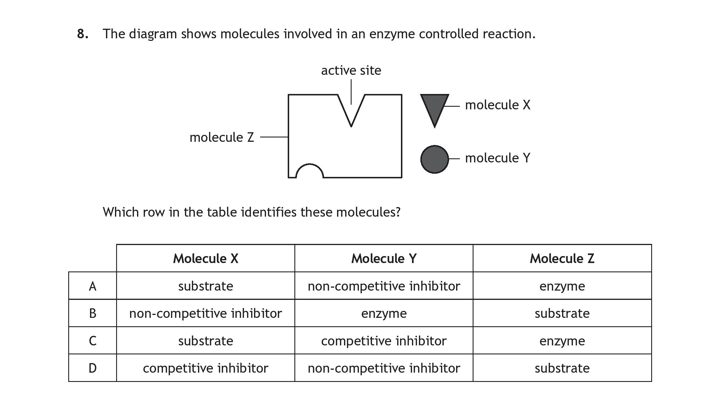 The-diagram-shows-molecules-involved-in-an-enzyme-controlled-reaction-Scottish Highers Human Biology-Question 8-2019.png
