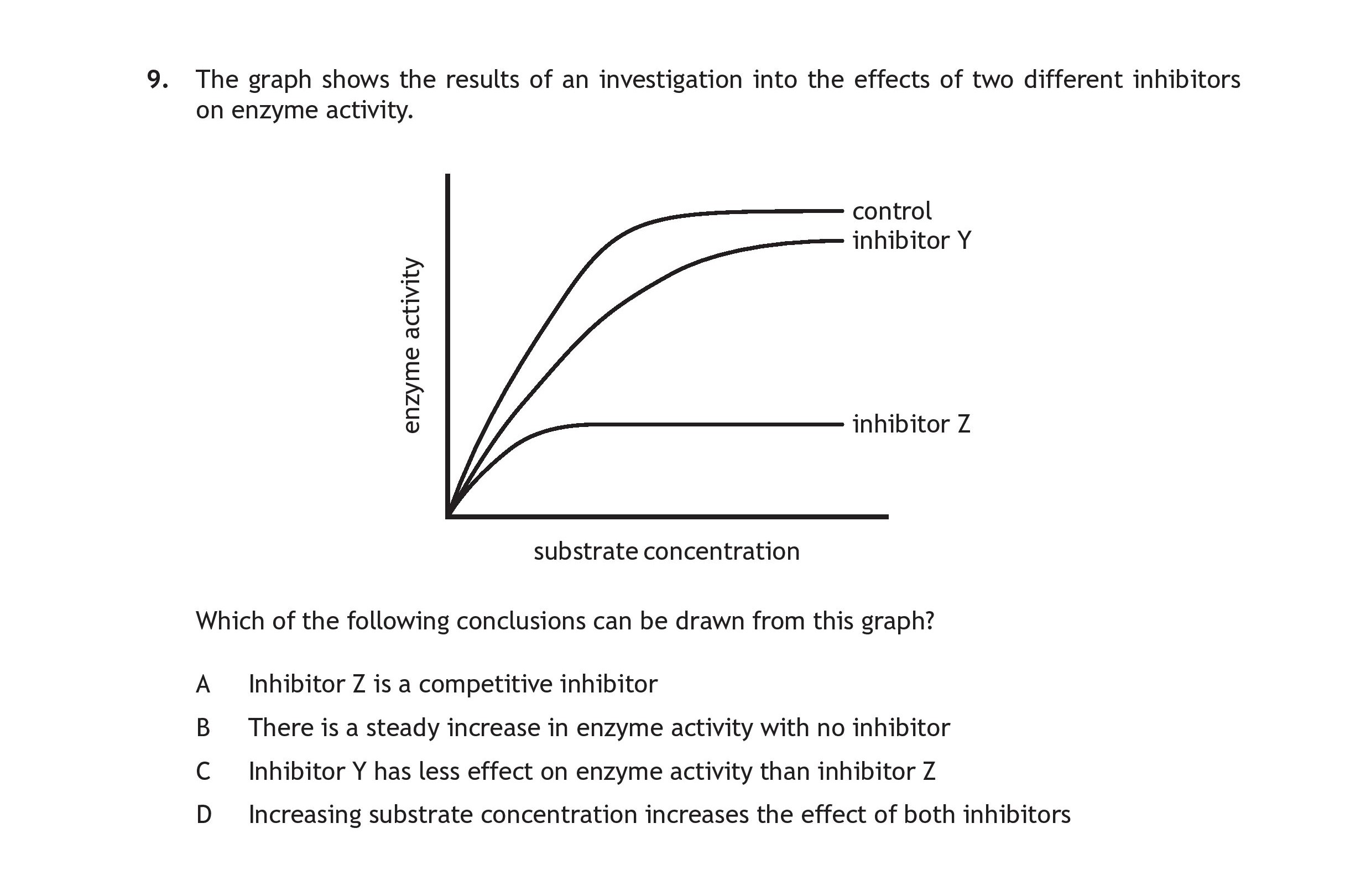 The-graph-shows-the-results-of-an-investigation-into-the-effects-of-two-different-inhibitors-on-enzyme-activity-Scottish Highers Human Biology-Question 9-2019.png