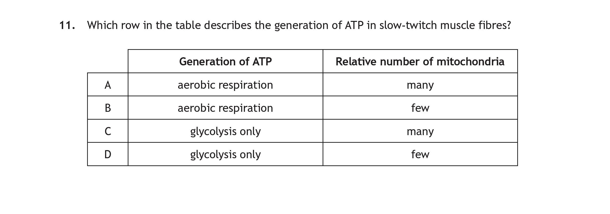 Which-row-in-the-table-describes-the-generation-of-ATP-in-slow-twitch-muscle-fibres?--|-Generation-of-ATP-----|-Relative-number-of-mitochondria-|-|-----------------------|--------------------------------|-|-A---------------------|-many---------------------------|-|-B---------------------|-few----------------------------|-|-C---------------------|-many---------------------------|-|-D---------------------|-few----------------------------|-Scottish Highers Human Biology-Question 11-2019.png