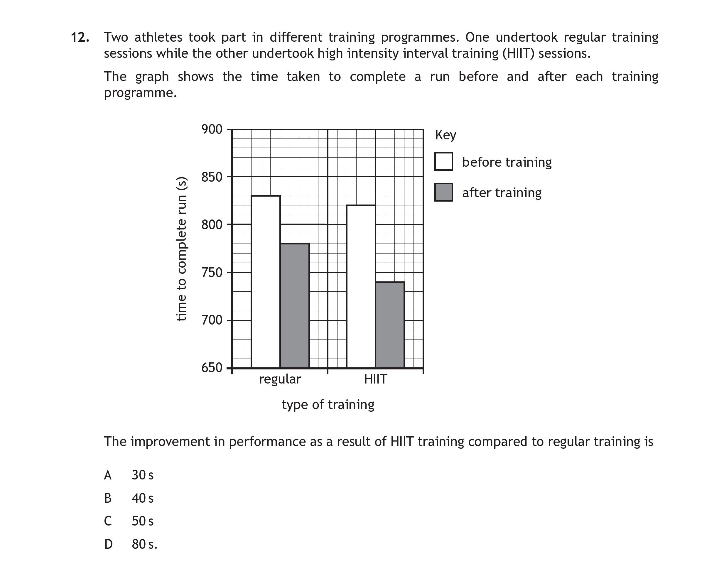 Two-athletes-took-part-in-different-training-programmes-Scottish Highers Human Biology-Question 12-2019.png
