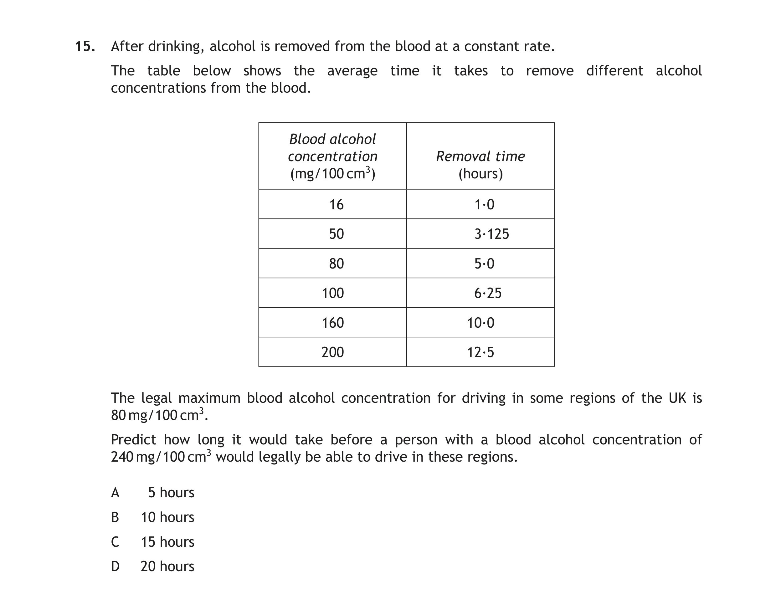 After-drinking,-alcohol-is-removed-from-the-blood-at-a-constant-rate-Scottish Highers Human Biology-Question 15-2015.png