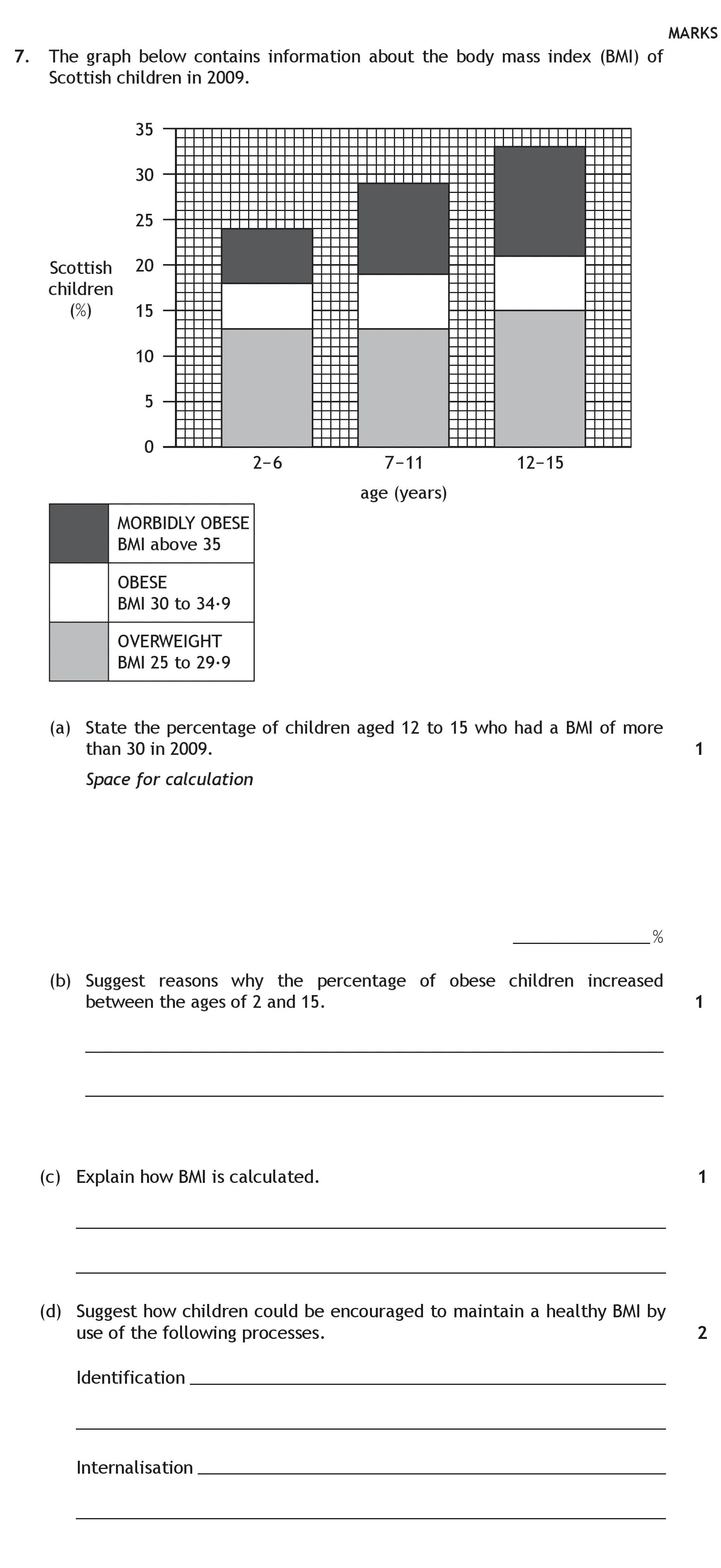 The-graph-below-contains-information-about-the-body-mass-index-(BMI)-of-Scottish-children-in-2009-Scottish Highers Human Biology-Question 7-2015.png