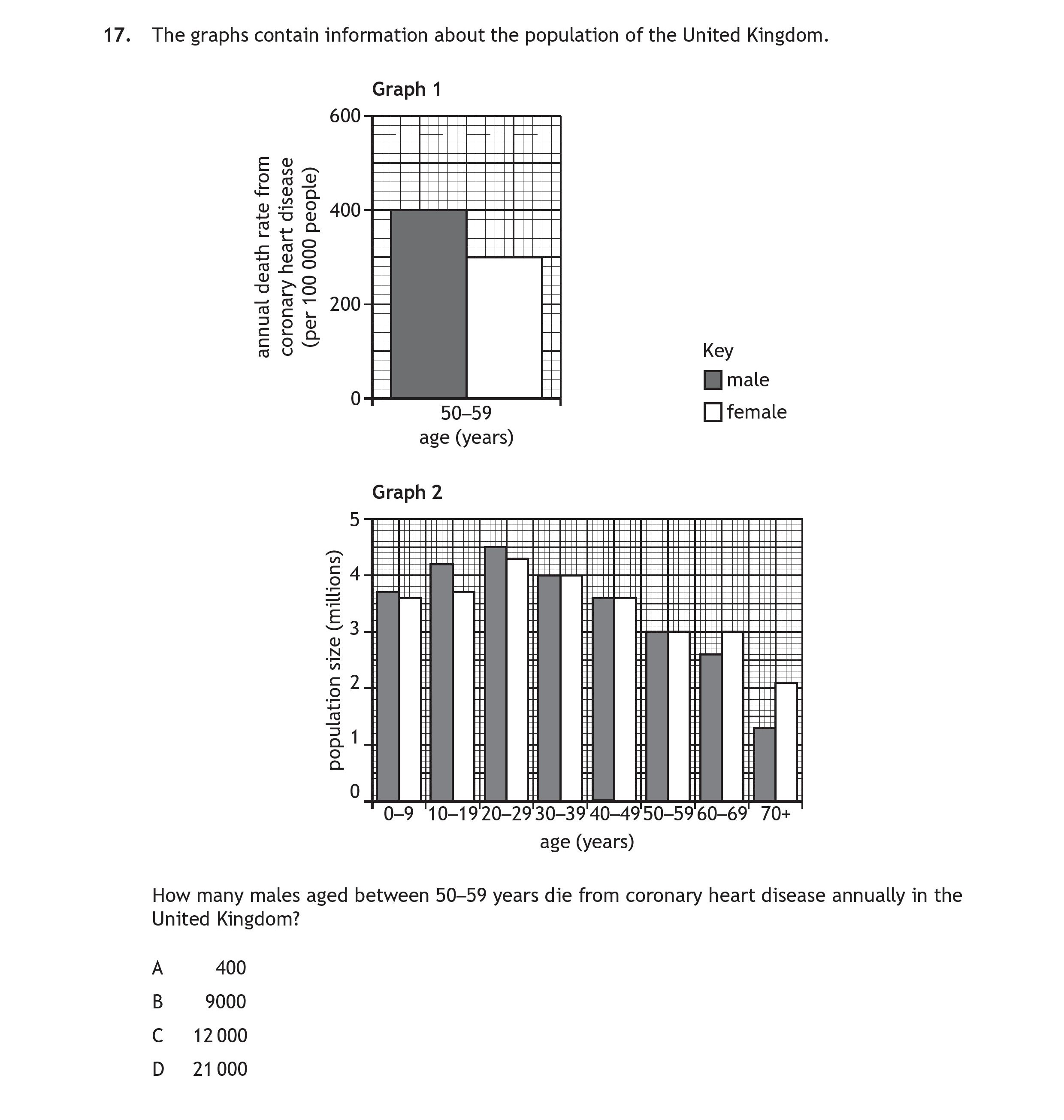 The-graphs-contain-information-about-the-population-of-the-United-Kingdom-Scottish Highers Human Biology-Question 17-2019.png