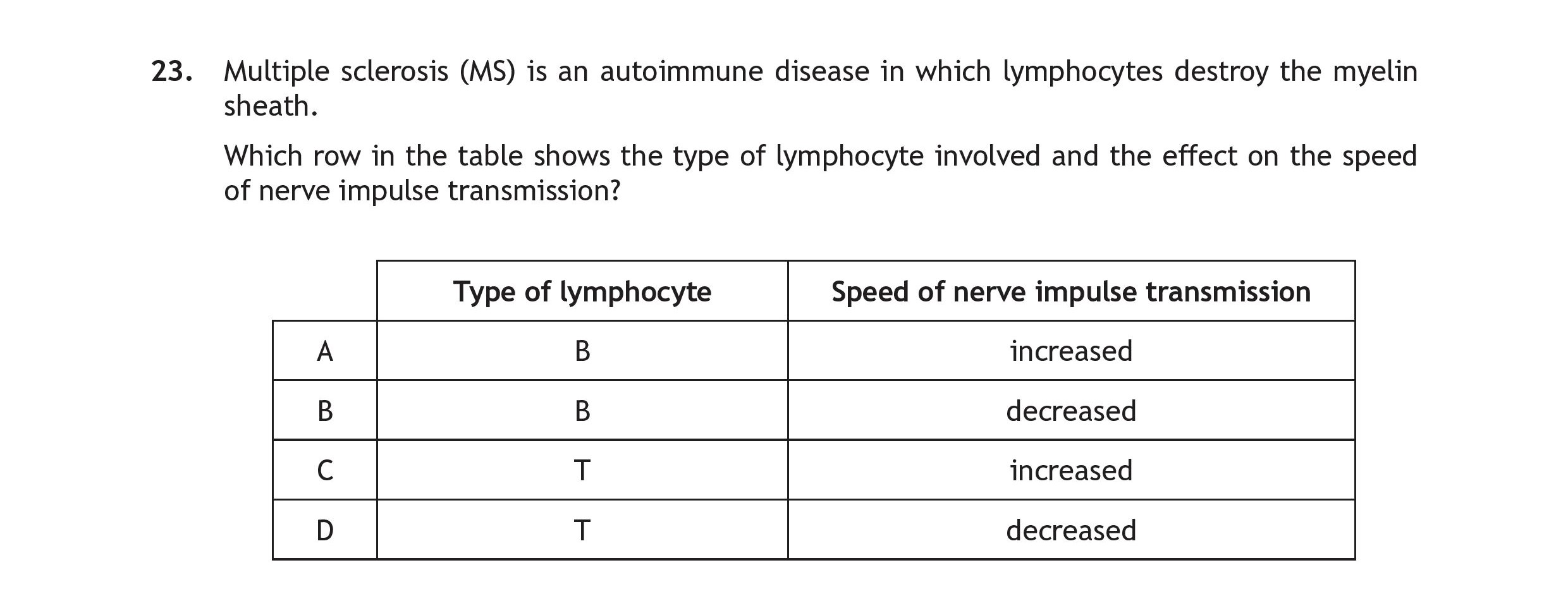 Multiple-sclerosis-(MS)-is-an-autoimmune-disease-in-which-lymphocytes-destroy-the-myelin-sheath-Scottish Highers Human Biology-Question 23-2019.png