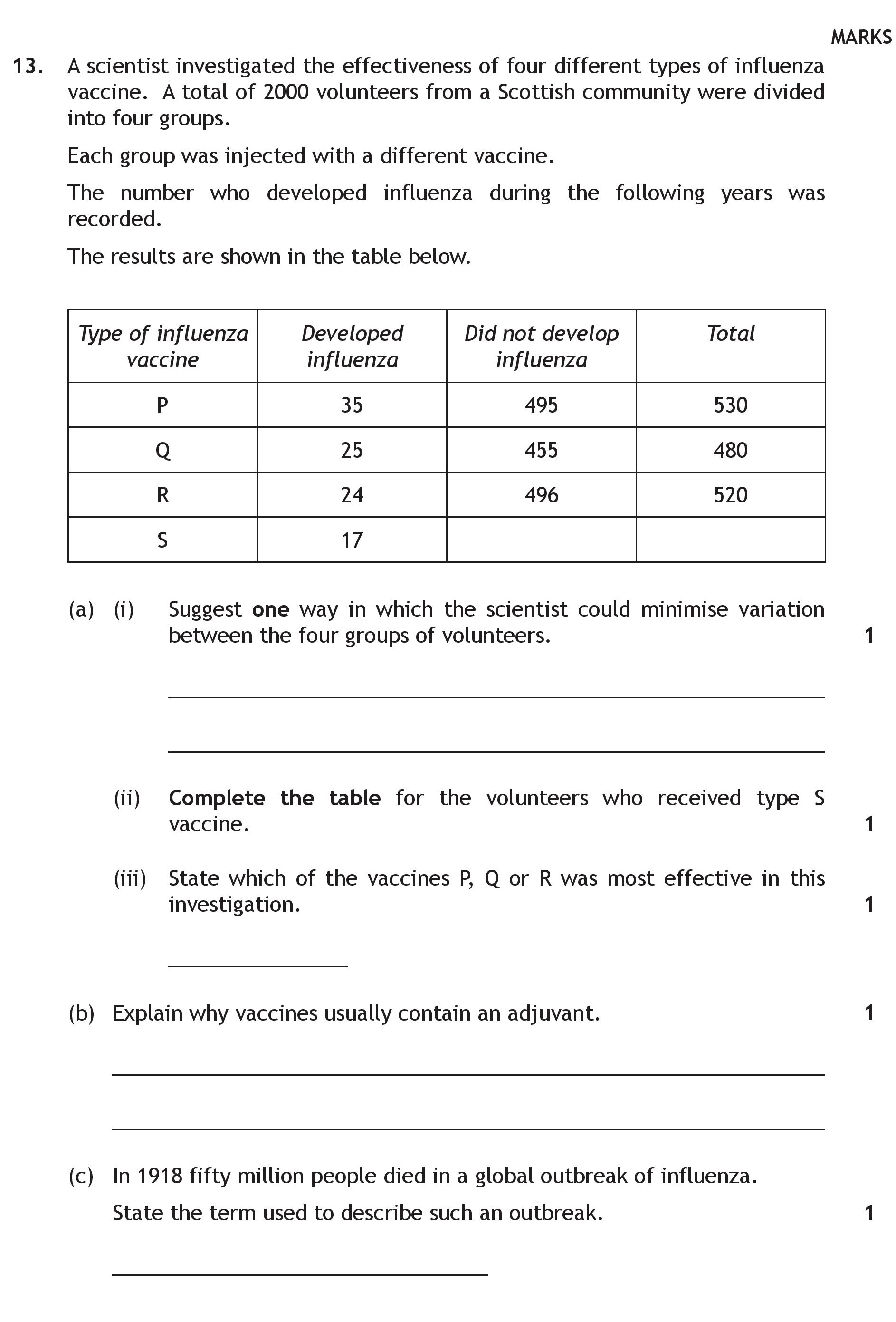 A-scientist-investigated-the-effectiveness-of-four-different-types-of-influenza-vaccine-Scottish Highers Human Biology-Question 13-2015.png