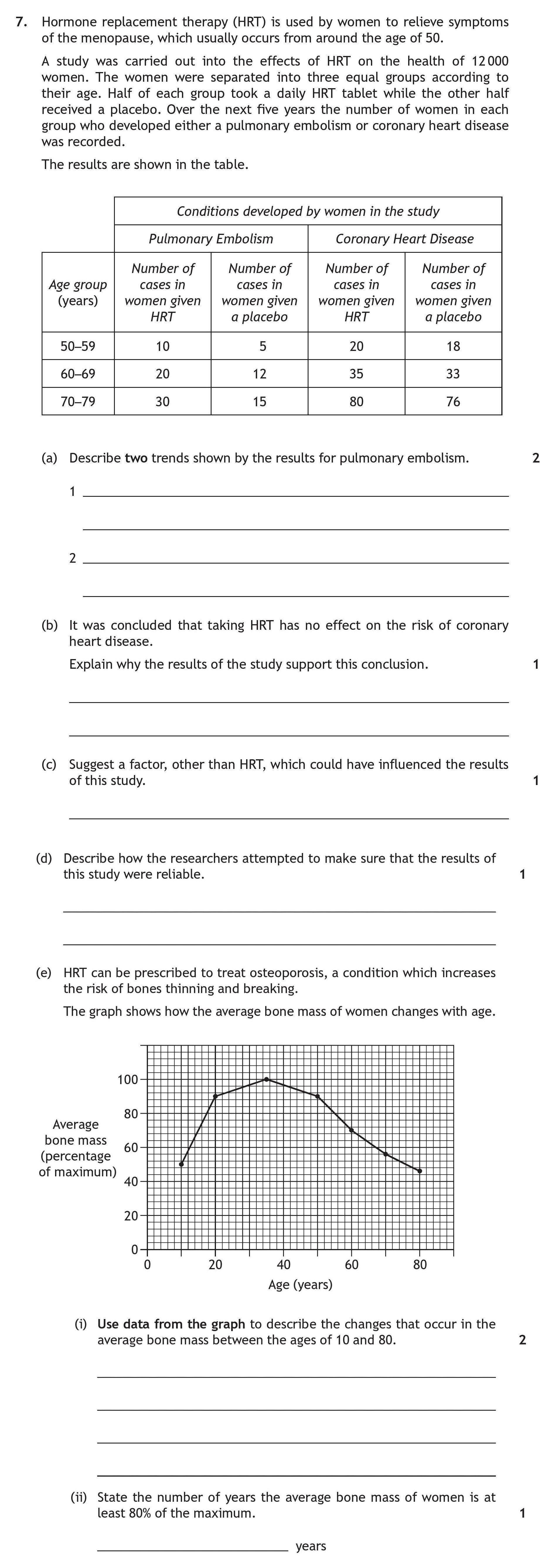 Hormone-replacement-therapy-(HRT)-is-used-by-women-to-relieve-symptoms-of-the-menopause,-which-usually-occurs-from-around-the-age-of-50-Scottish Highers Human Biology-Question 7-2017.png