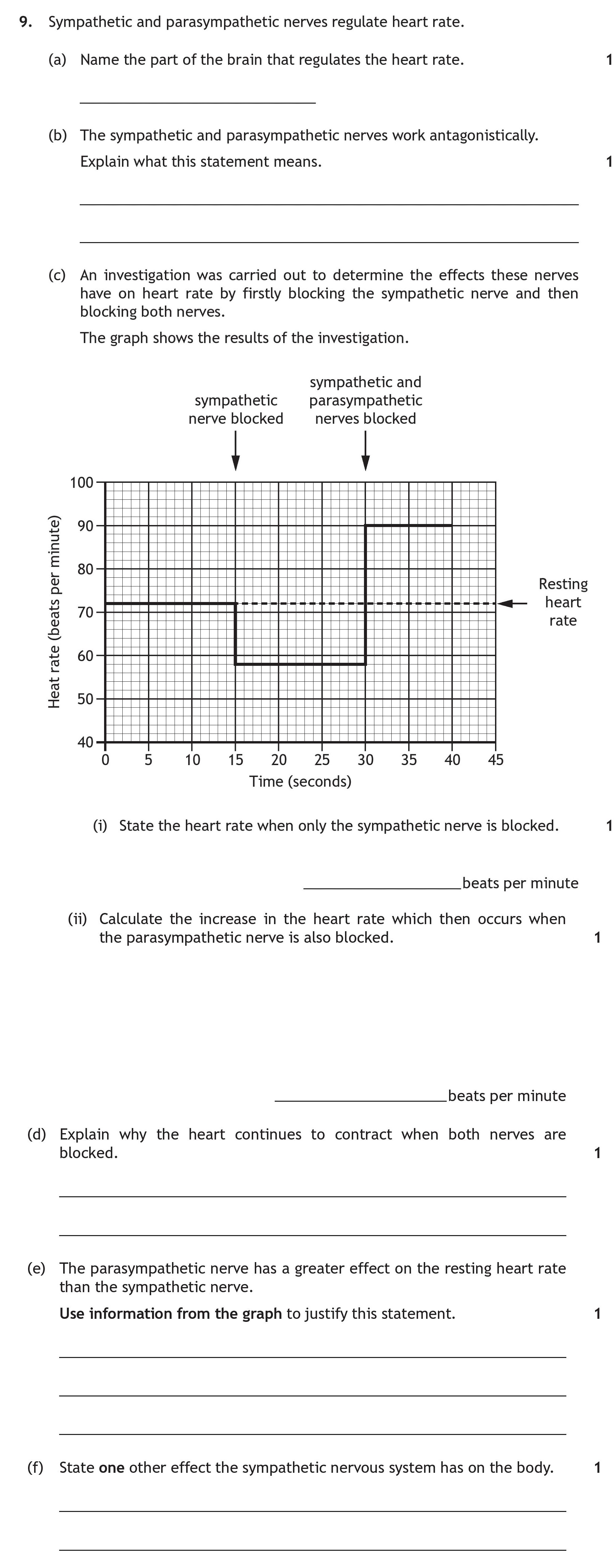 9.-Sympathetic-and-parasympathetic-nerves-regulate-heart-rate-Scottish Highers Human Biology-Question 9-2017.png