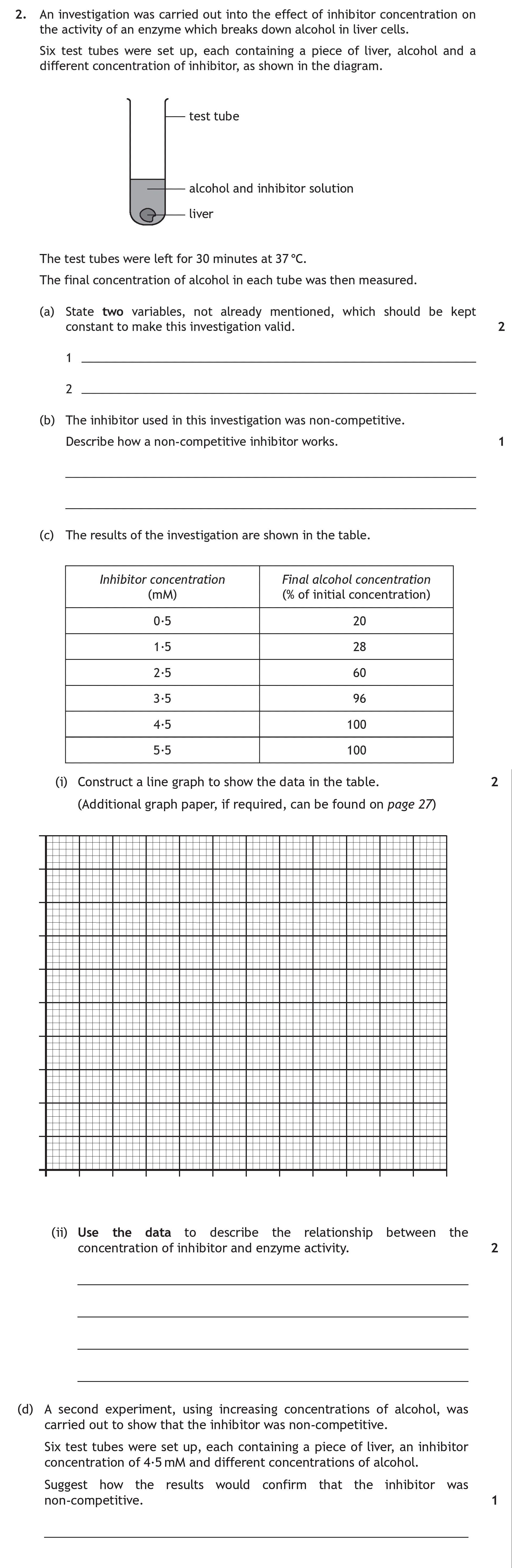 An-investigation-was-carried-out-into-the-effect-of-inhibitor-concentration-on-the-activity-of-an-enzyme-which-breaks-down-alcohol-in-liver-cells-Scottish Highers Human Biology-Question 2-2018.png