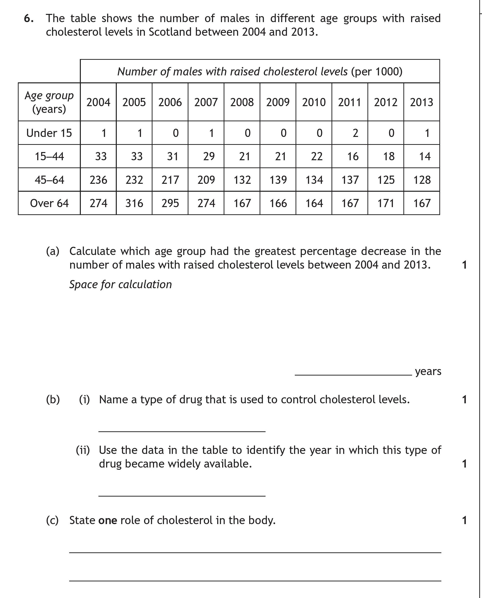 The-table-shows-the-number-of-males-in-different-age-groups-with-raised-cholesterol-levels-in-Scotland-between-2004-and-2013-Scottish Highers Human Biology-Question 6-2018.png
