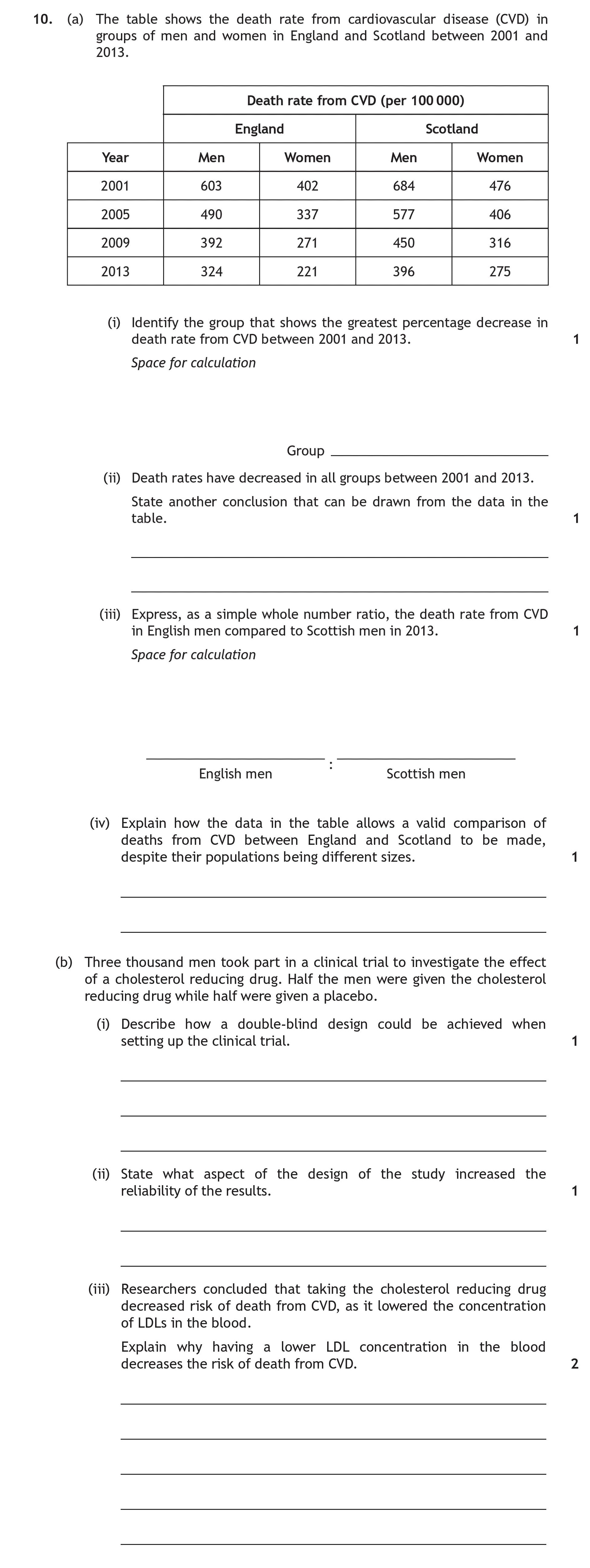 The-table-shows-the-death-rate-from-cardiovascular-disease-(CVD)-in-groups-of-men-and-women-in-England-and-Scotland-between-2001-and-2013-Scottish Highers Human Biology-Question 10-2019.png
