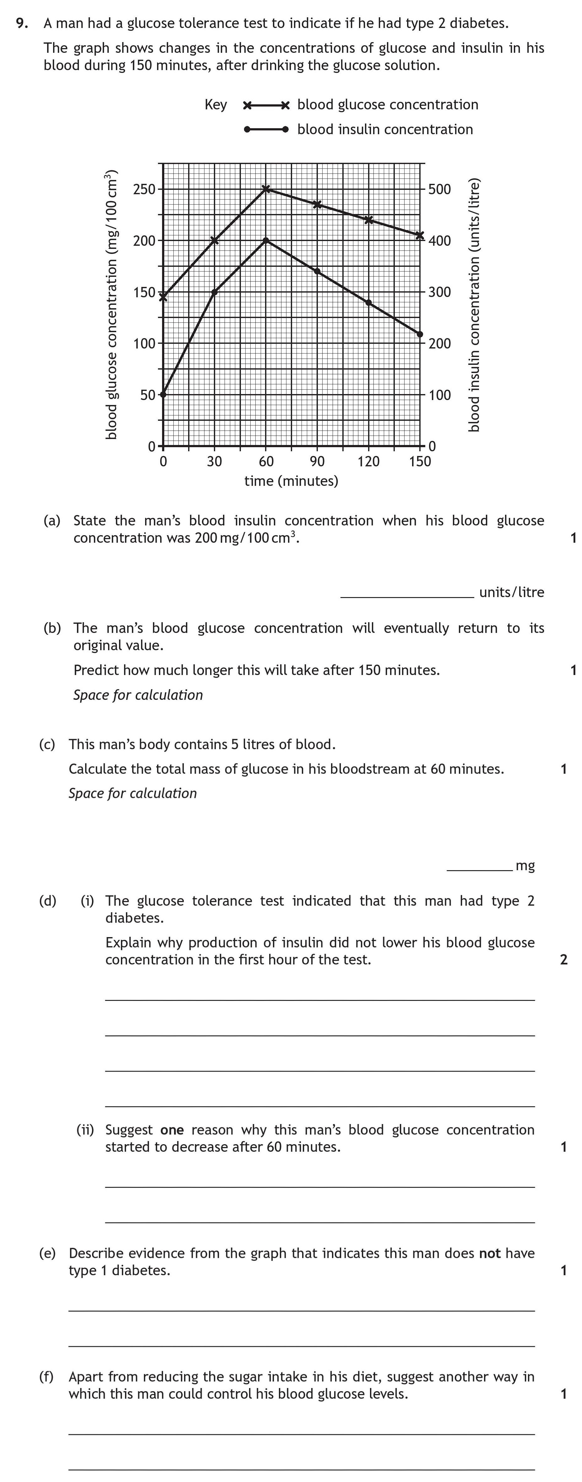A-man-had-a-glucose-tolerance-test-to-indicate-if-he-had-type-2-diabetes-Scottish Highers Human Biology-Question 9-2019.png