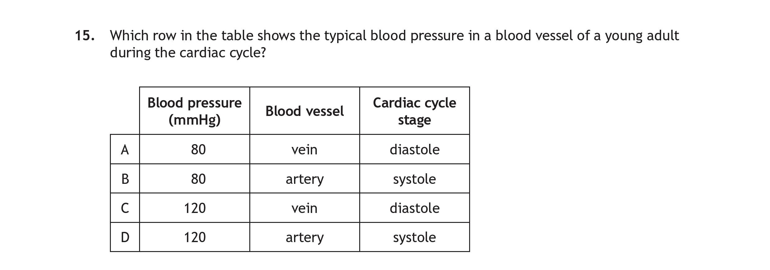 Which-row-in-the-table-shows-the-typical-blood-pressure-in-a-blood-vessel-of-a-young-adult-during-the-cardiac-cycle?--|-Blood-pressure-(mmHg)-|-Blood-vessel-|-Cardiac-cycle-stage-|-|-----------------------|--------------|---------------------|-|-A---------------------|-80-----------|-vein----------------|-diastole------------|-|-B---------------------|-artery-------|-systole-------------|-|-C---------------------|-120----------|-vein----------------|-diastole------------|-|-D---------------------|-120----------|-artery--------------|-systole-------------|-Scottish Highers Human Biology-Question 15-2022.png