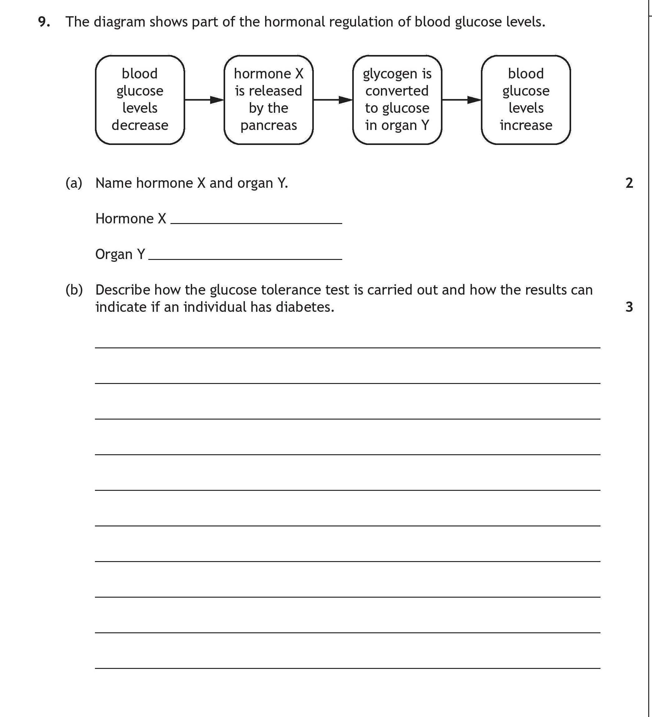 The-diagram-shows-part-of-the-hormonal-regulation-of-blood-glucose-levels-Scottish Highers Human Biology-Question 9-2022.png