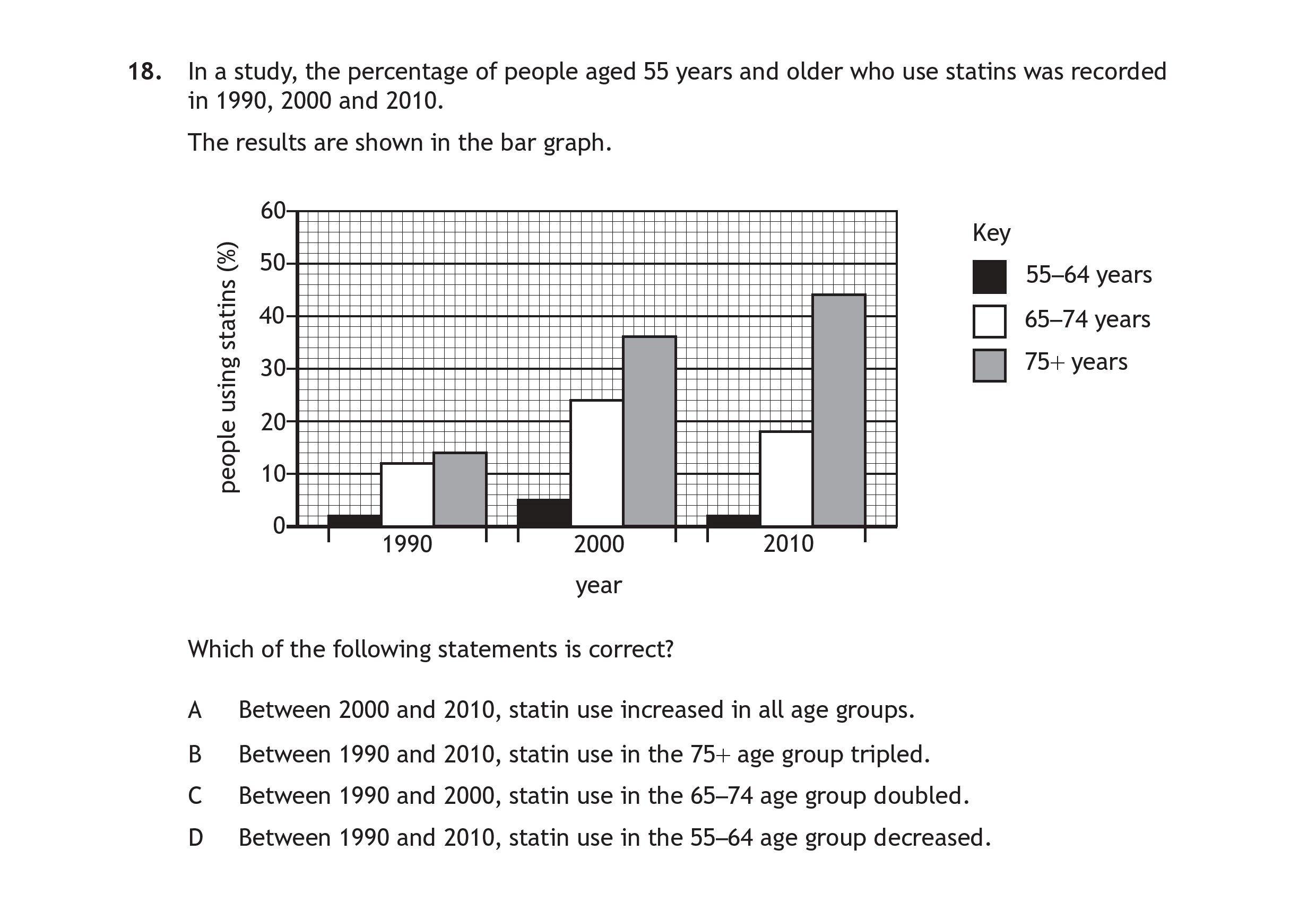 In-a-study,-the-percentage-of-people-aged-55-years-and-older-who-use-statins-was-recorded-in-1990,-2000,-and-2010-Scottish Highers Human Biology-Question 18-2023.png