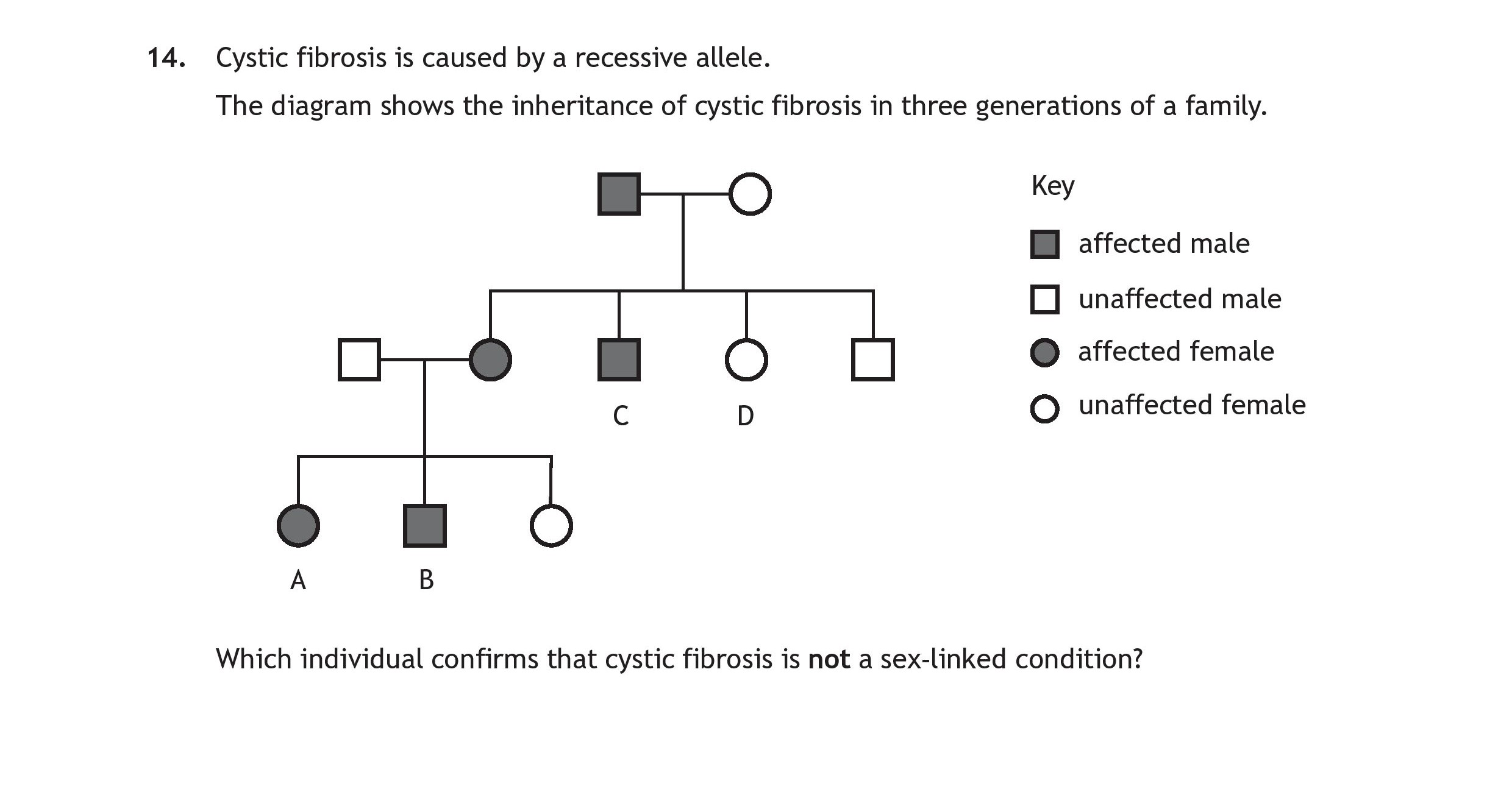 Cystic-fibrosis-is-caused-by-a-recessive-allele-Scottish Highers Human Biology-Question 14-2023.png