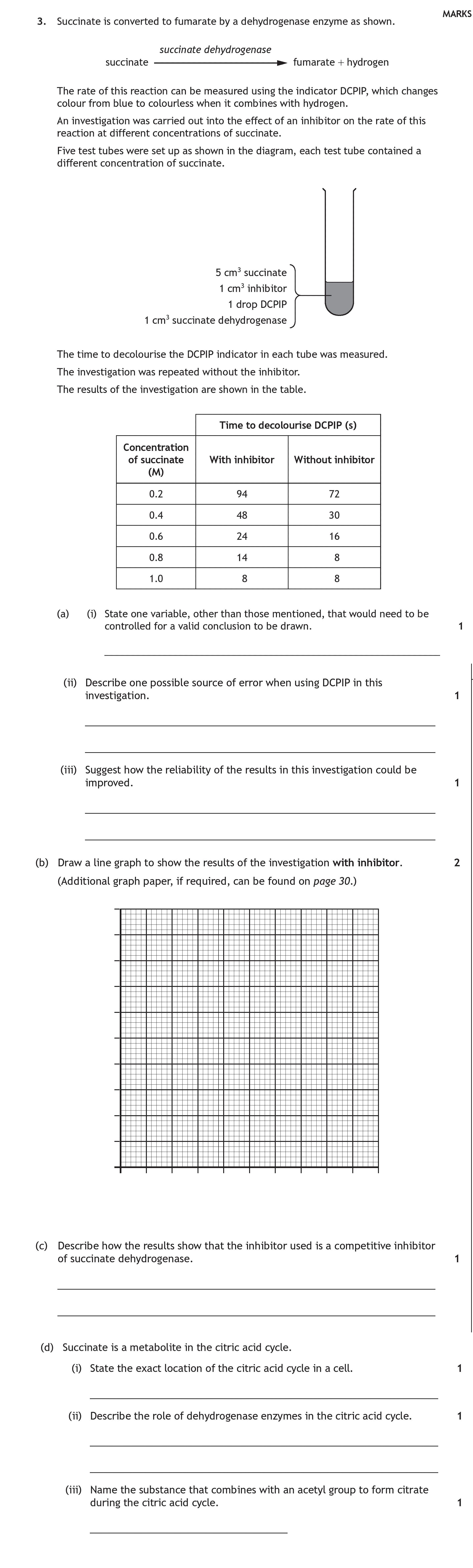 3.-Succinate-is-converted-to-fumarate-by-a-dehydrogenase-enzyme-as-shown-Scottish Highers Human Biology-Question 3-2023.png