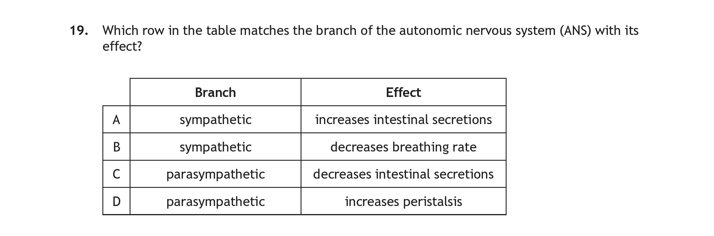 Which-row-in-the-table-matches-the-branch-of-the-autonomic-nervous-system-(ANS)-with-its-effect?--Branch----------------------Effect-A-Scottish Highers Human Biology-Question 19-2023.png
