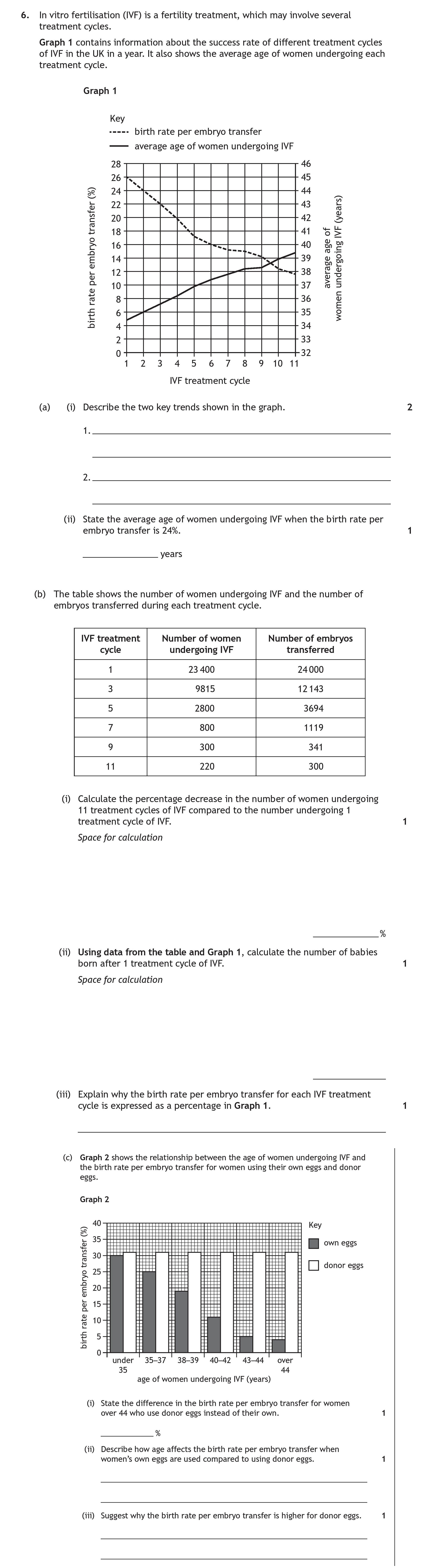 In-vitro-fertilisation-(IVF)-is-a-fertility-treatment,-which-may-involve-several-treatment-cycles-Scottish Highers Human Biology-Question 6-2023.png