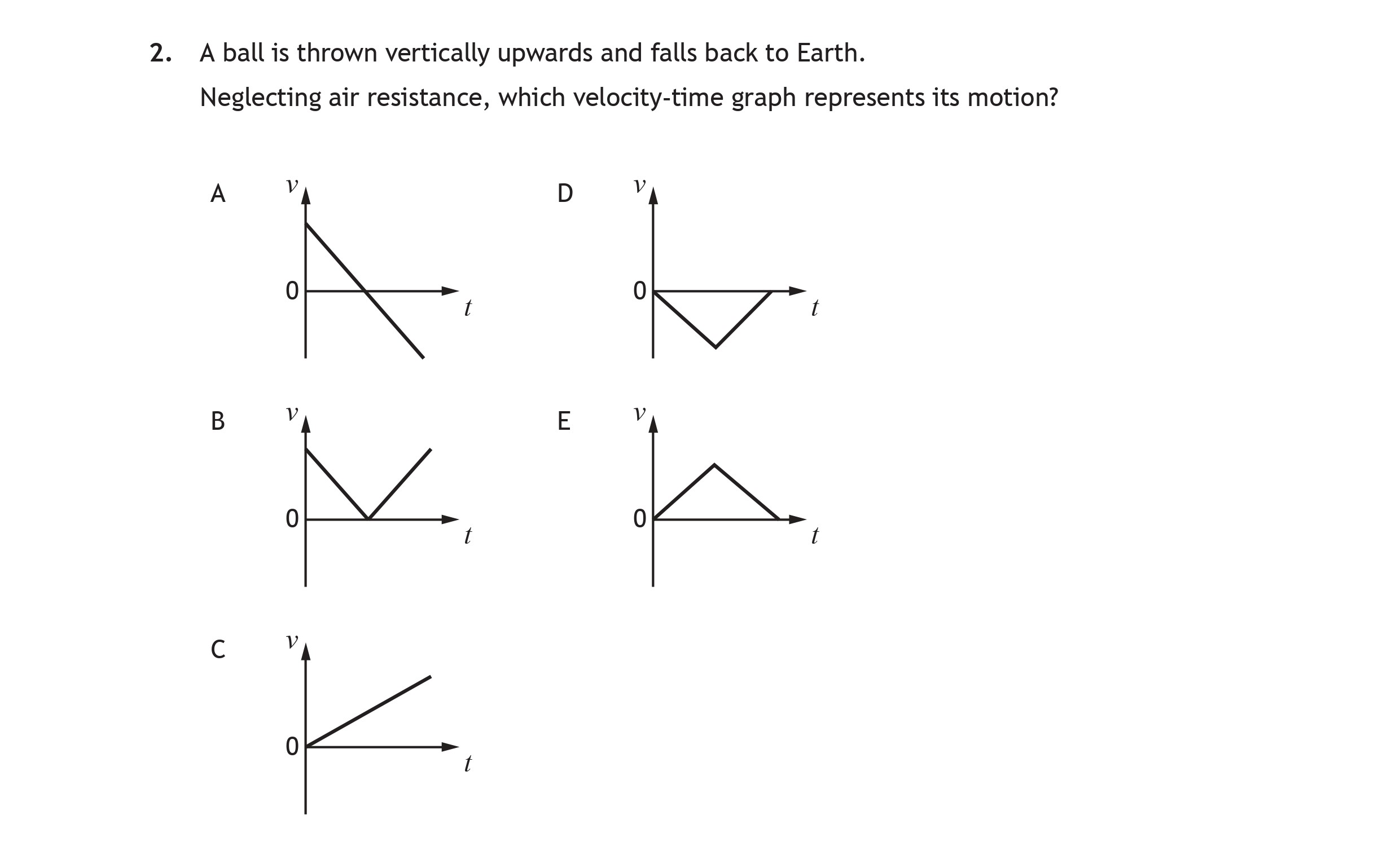 A-ball-is-thrown-vertically-upwards-and-falls-back-to-Earth-Scottish Highers Physics-Question 2-2016.png