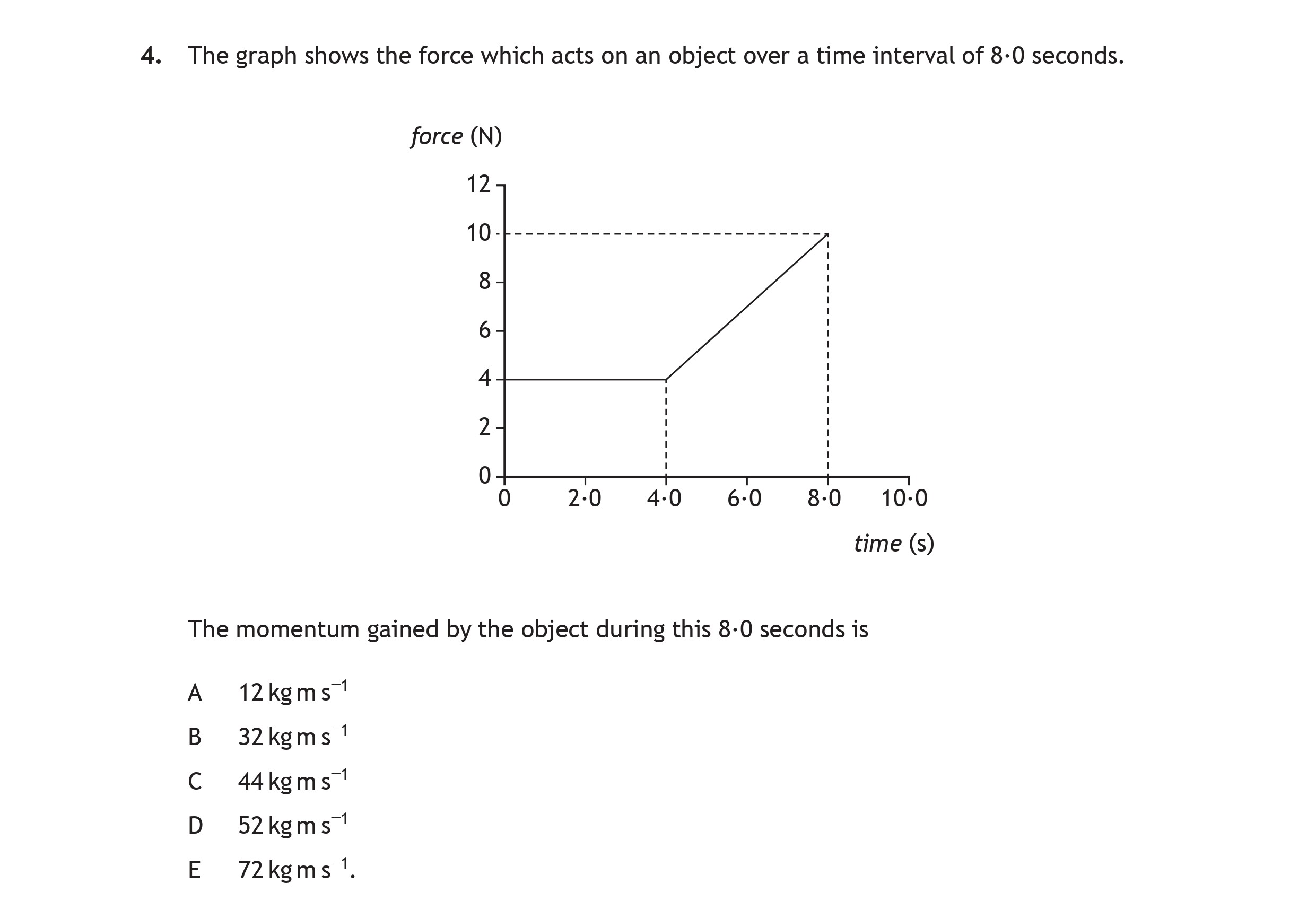 The-graph-shows-the-force-which-acts-on-an-object-over-a-time-interval-of-8.0-seconds-Scottish Highers Physics-Question 4-2016.png